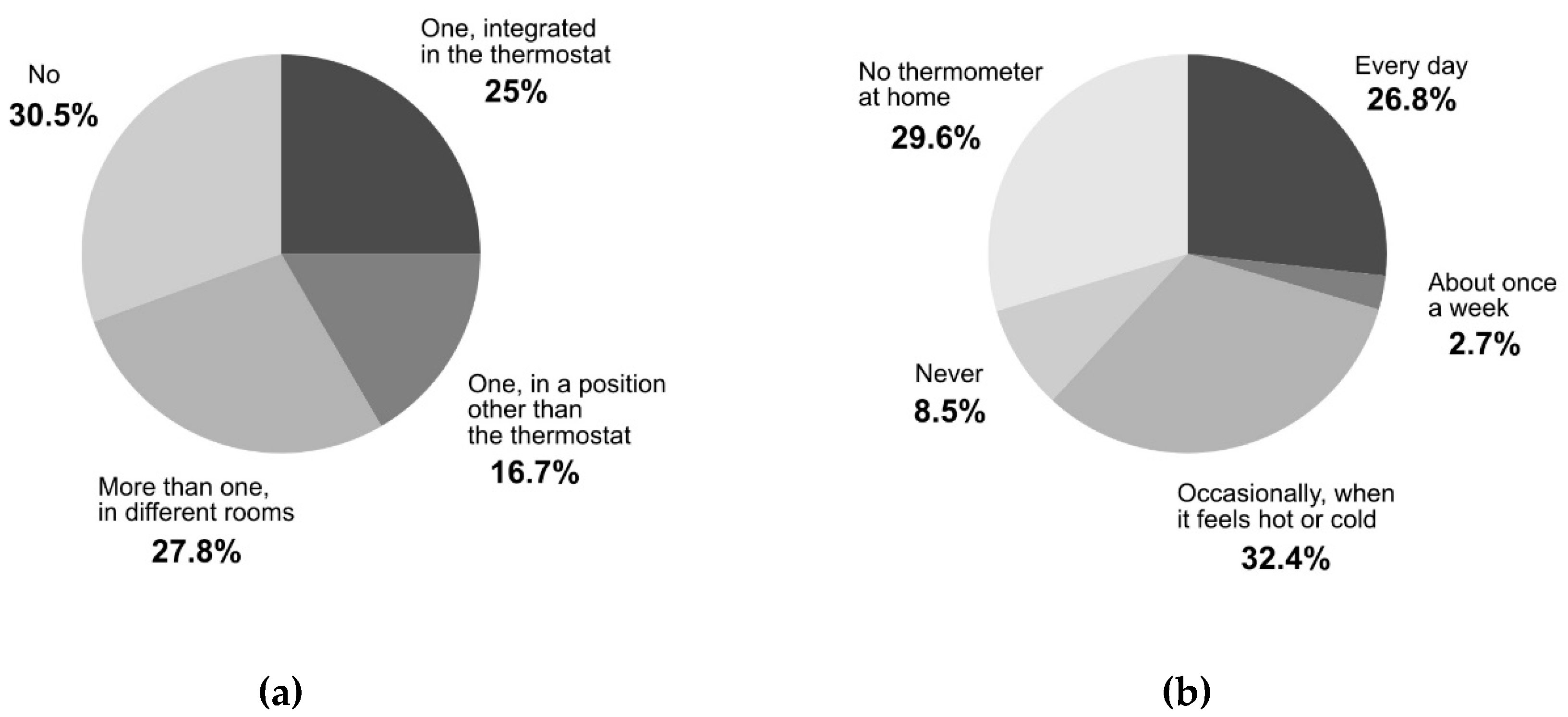 Sustainability 11 03632 g005
