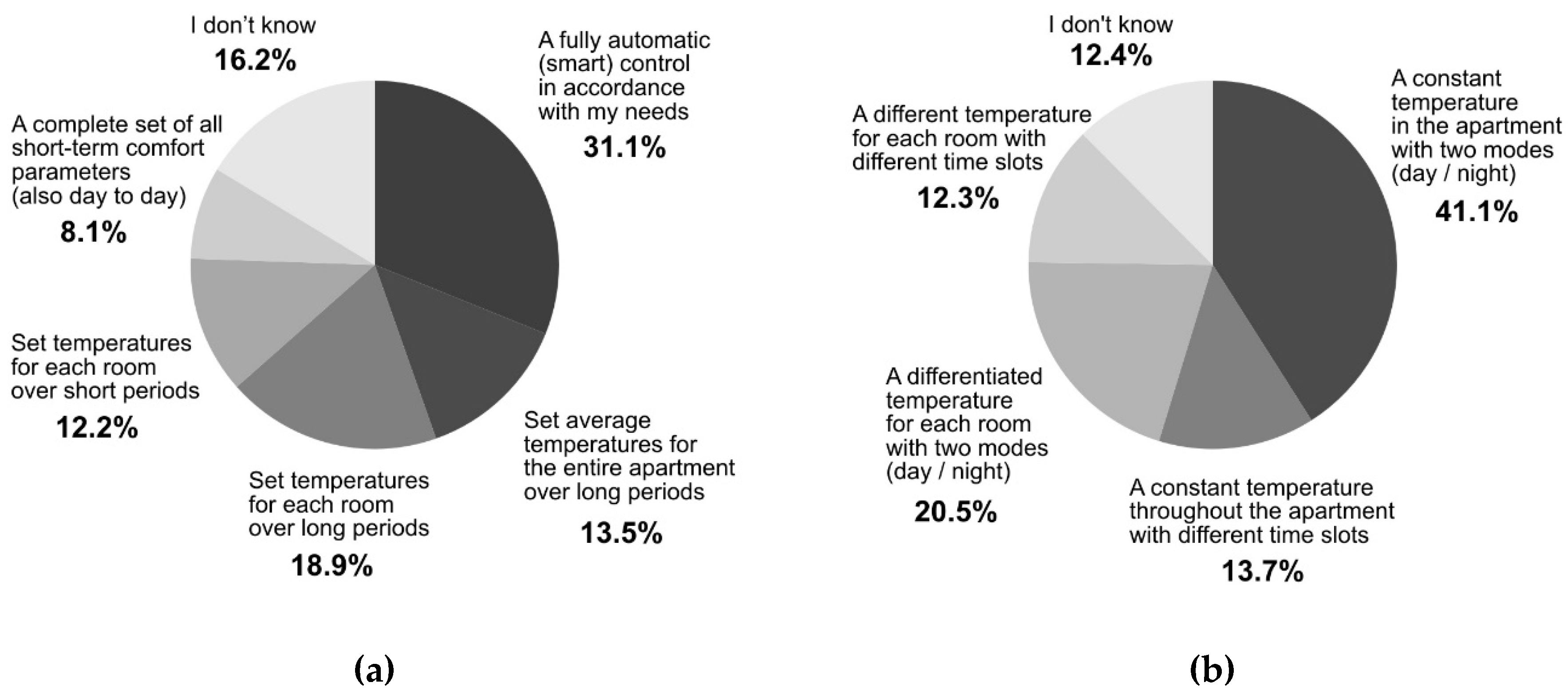 Sustainability 11 03632 g006