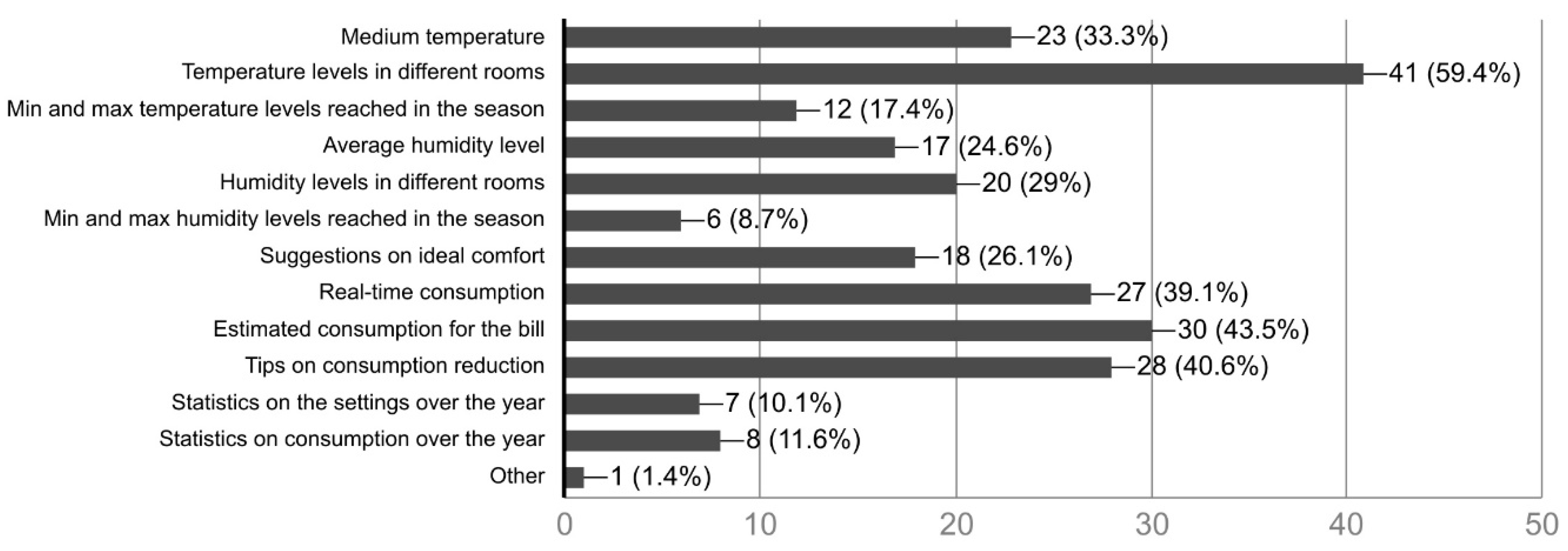 Sustainability 11 03632 g007