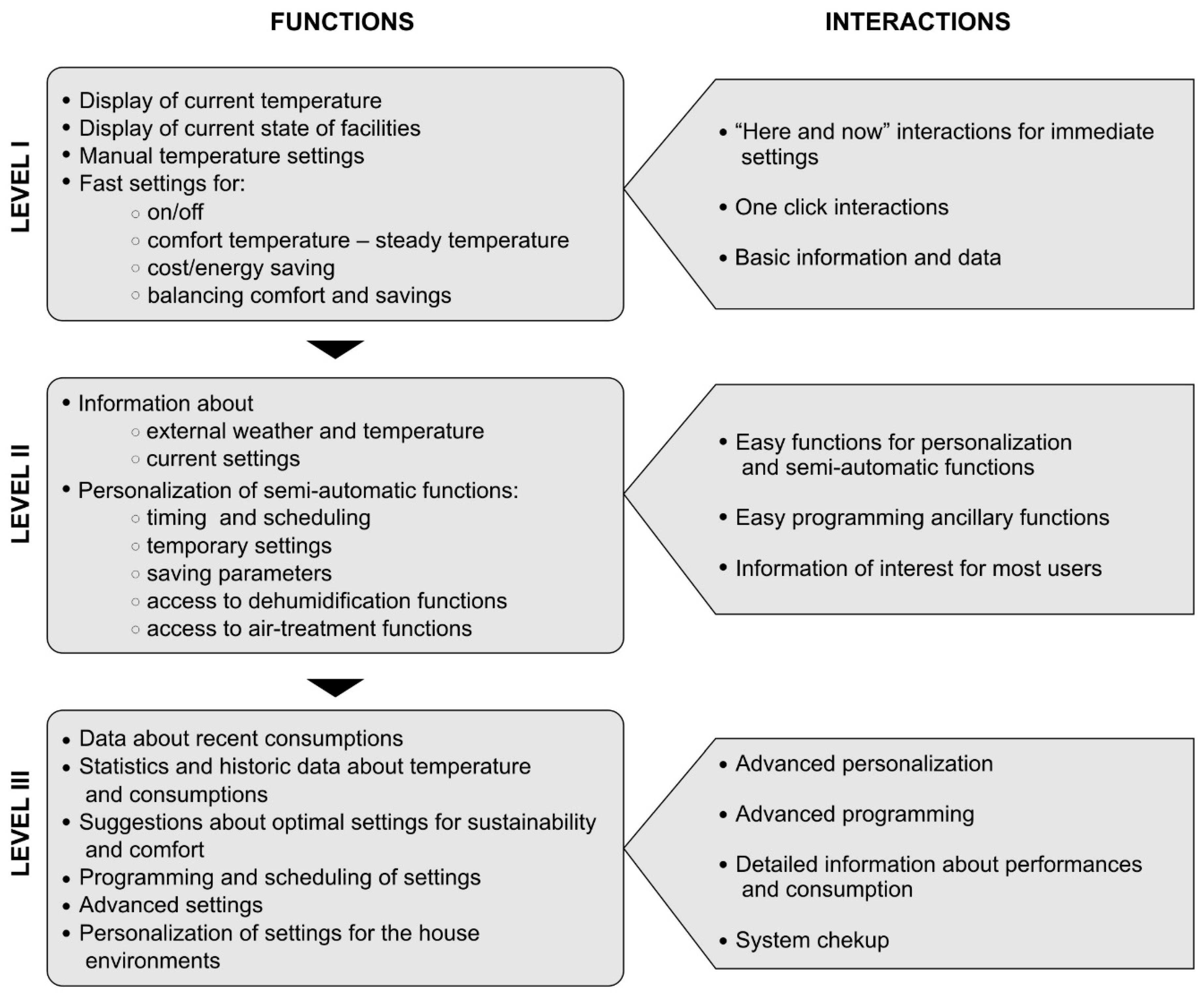Sustainability 11 03632 g008