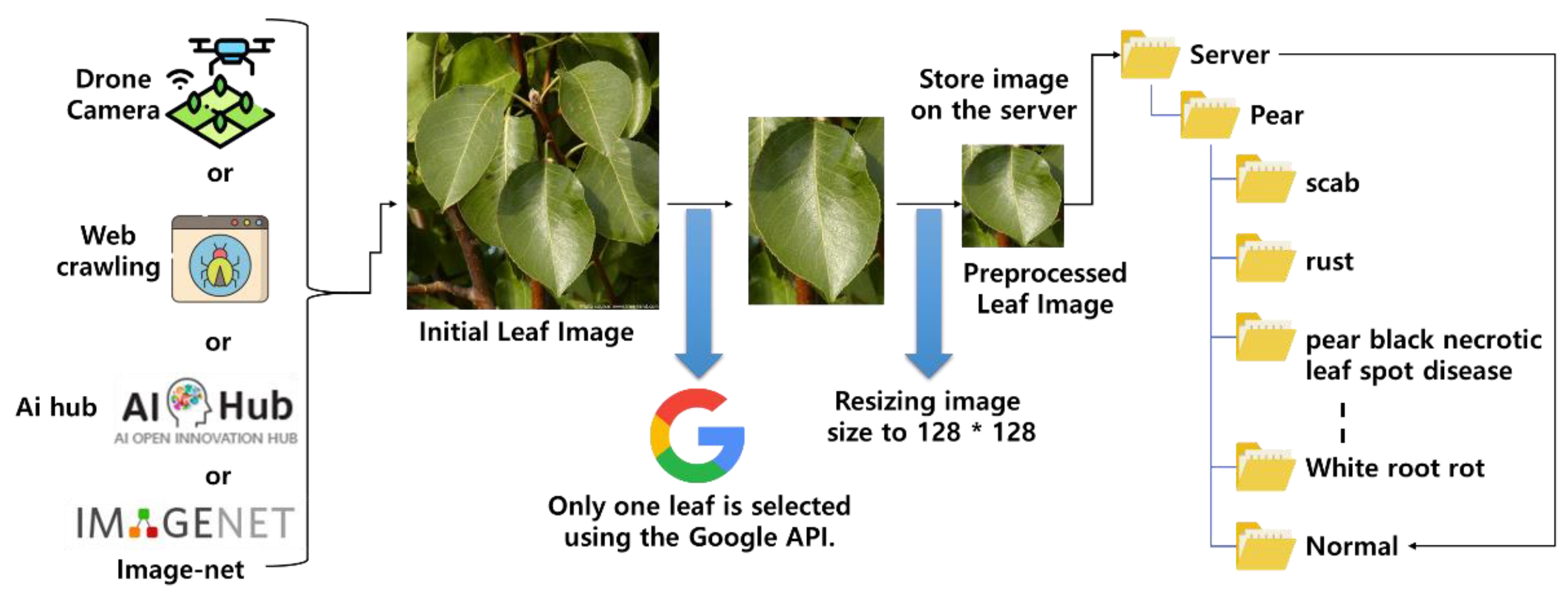 Sustainability 11 03637 g004 Sustainability 11 03637 g004