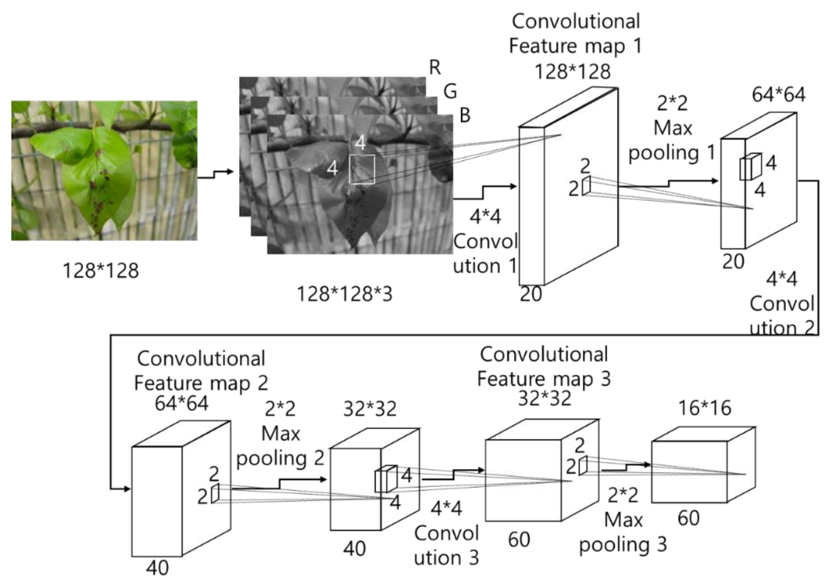 Sustainability 11 03637 g005 Sustainability 11 03637 g005