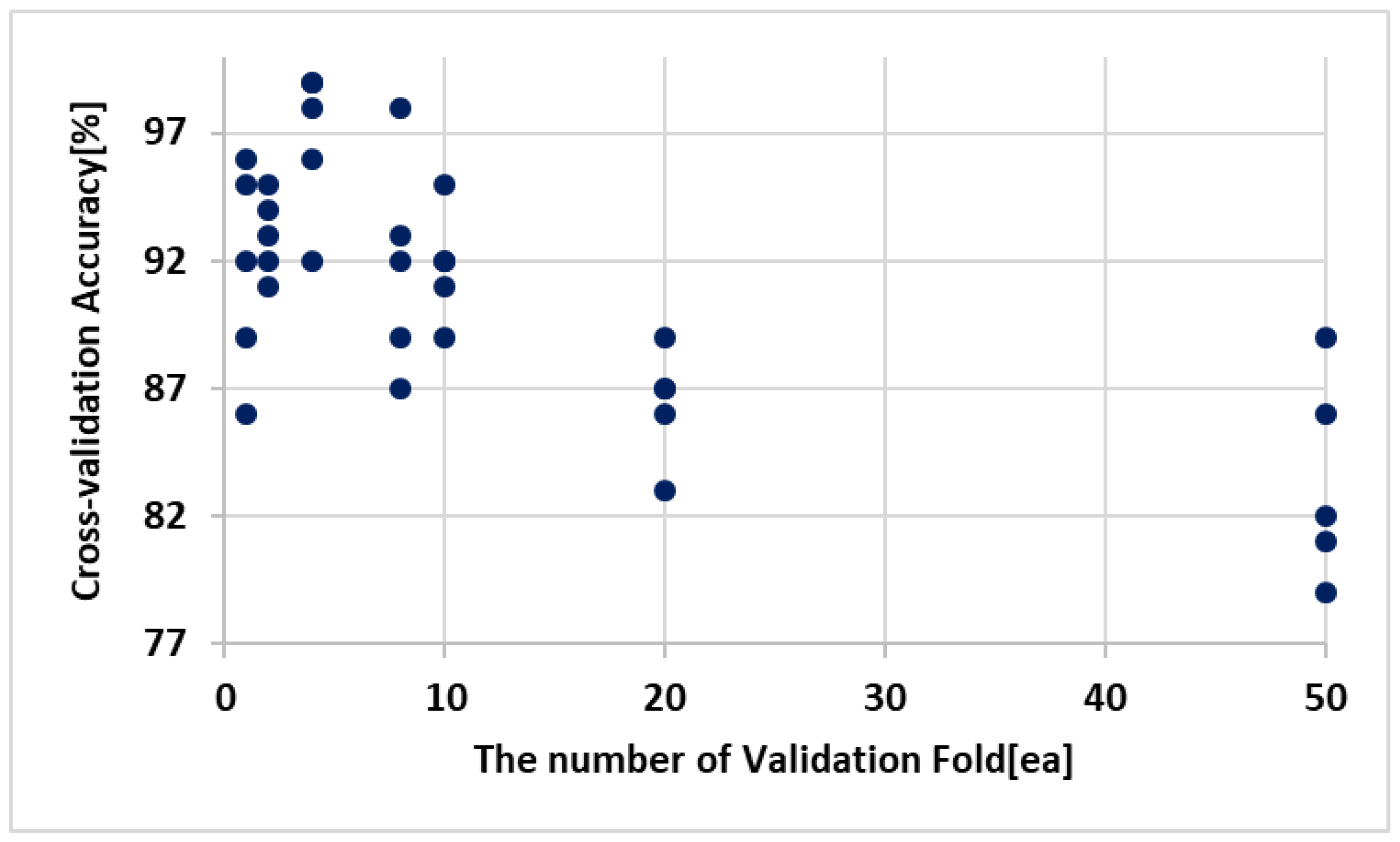 Sustainability 11 03637 g011 Sustainability 11 03637 g011