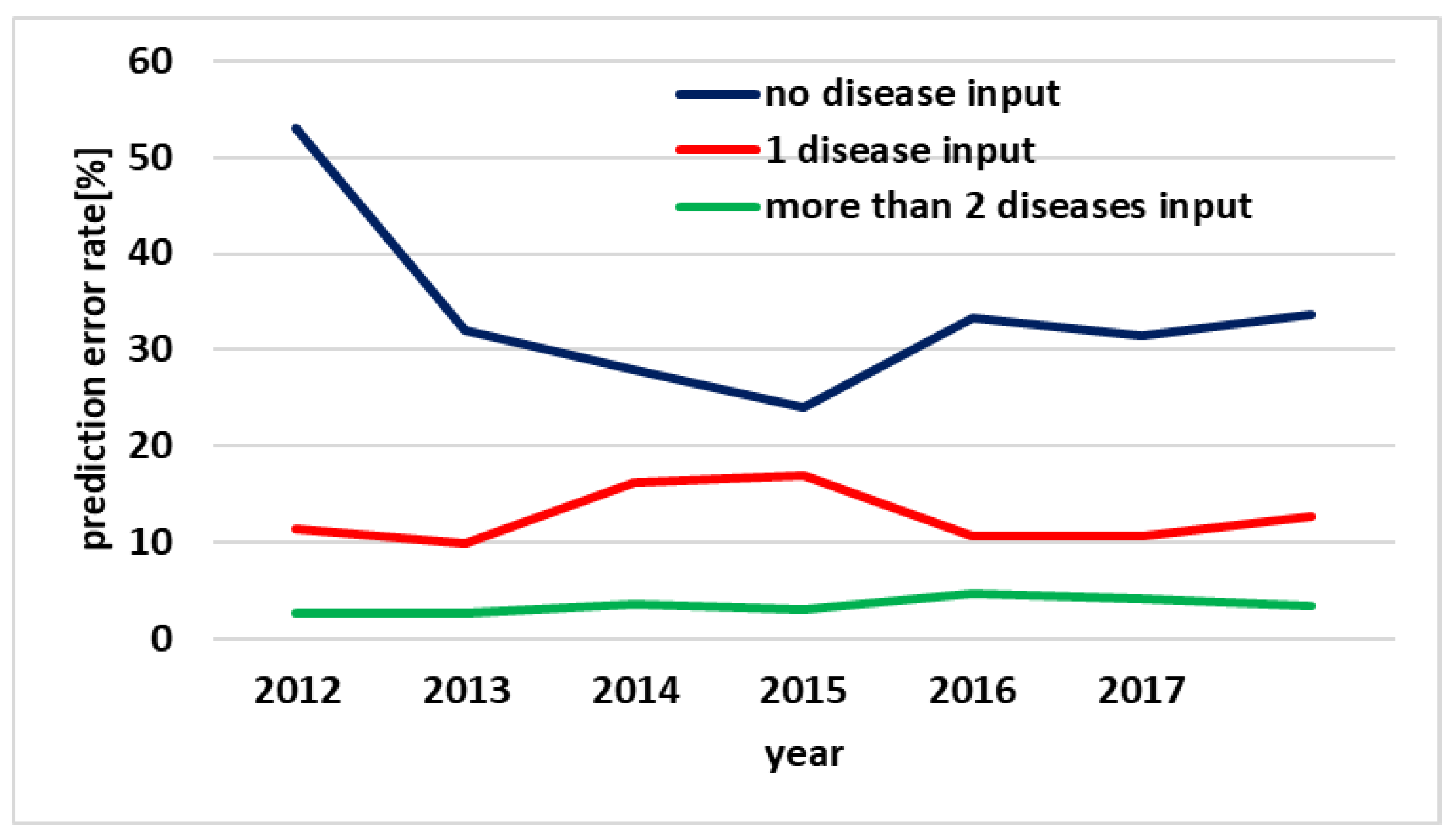 Sustainability 11 03637 g013 Sustainability 11 03637 g013