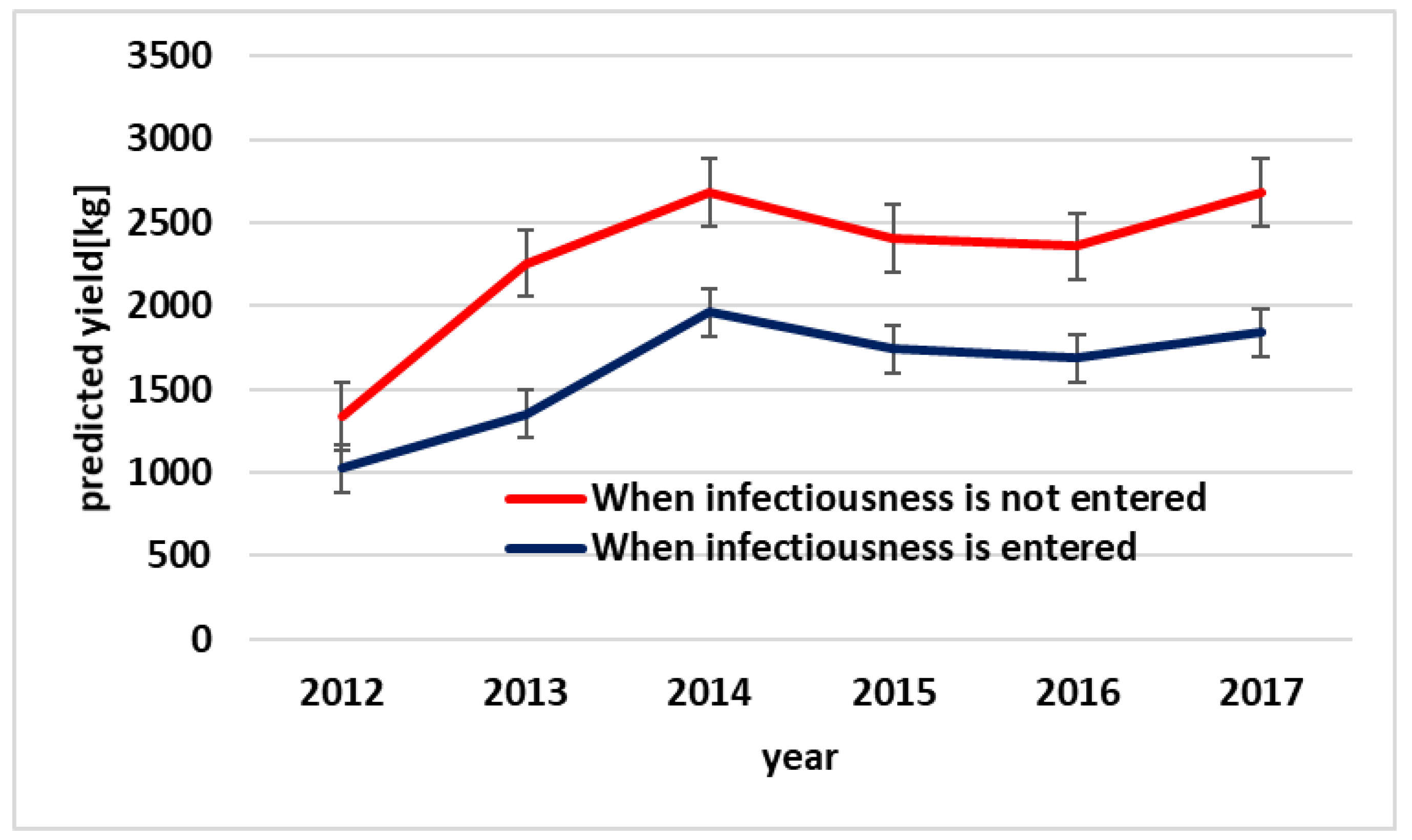 Sustainability 11 03637 g015 Sustainability 11 03637 g015
