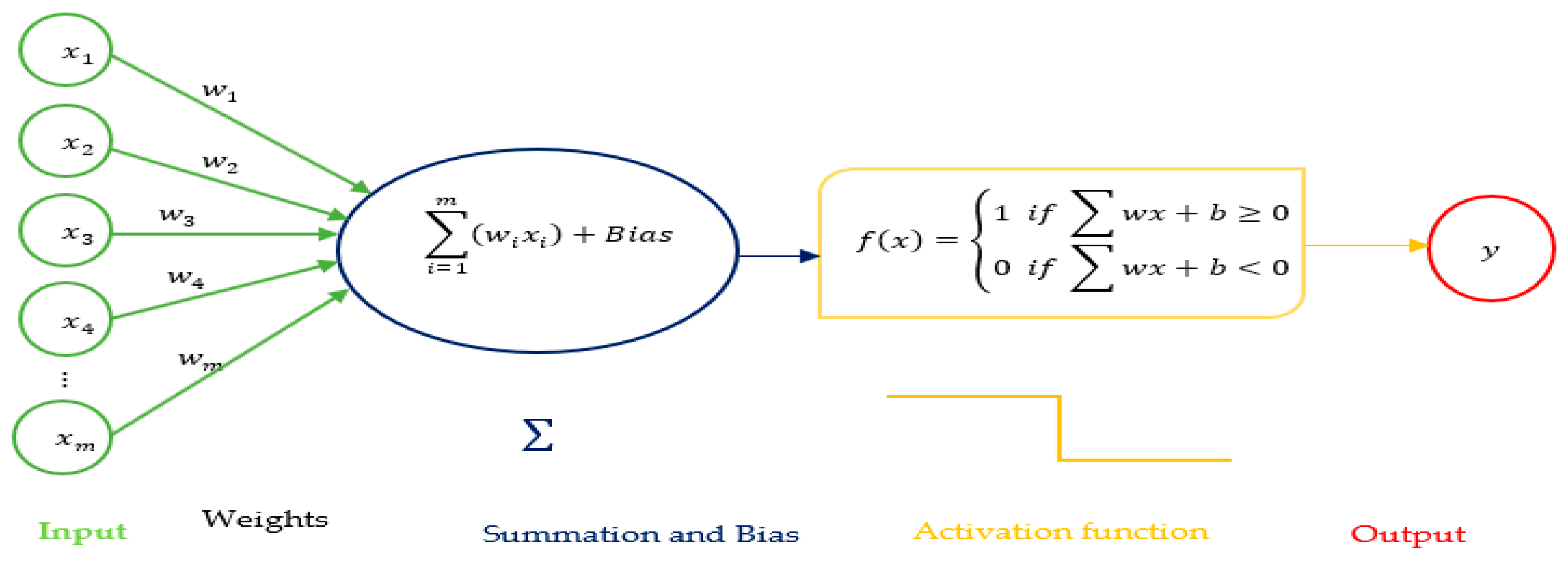 Sustainability 11 03639 g003