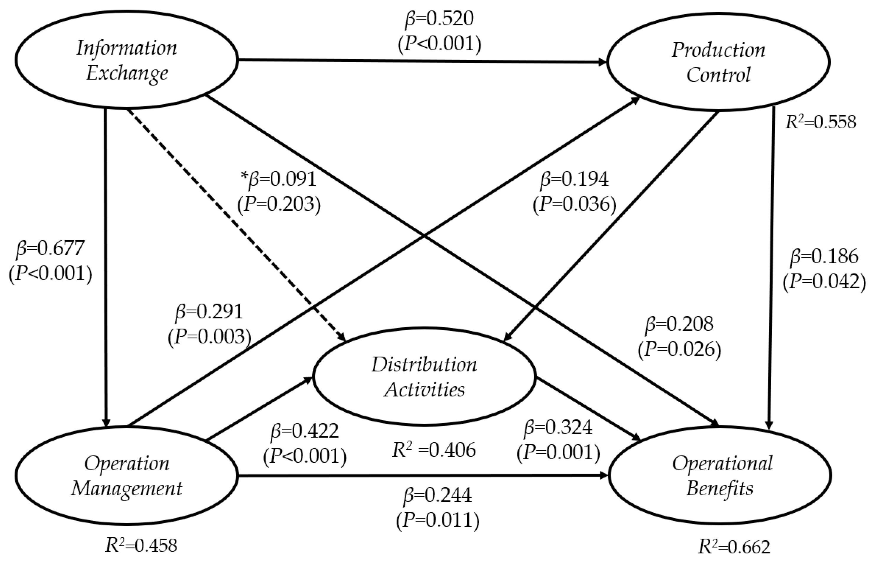 Sustainability 11 03640 g002