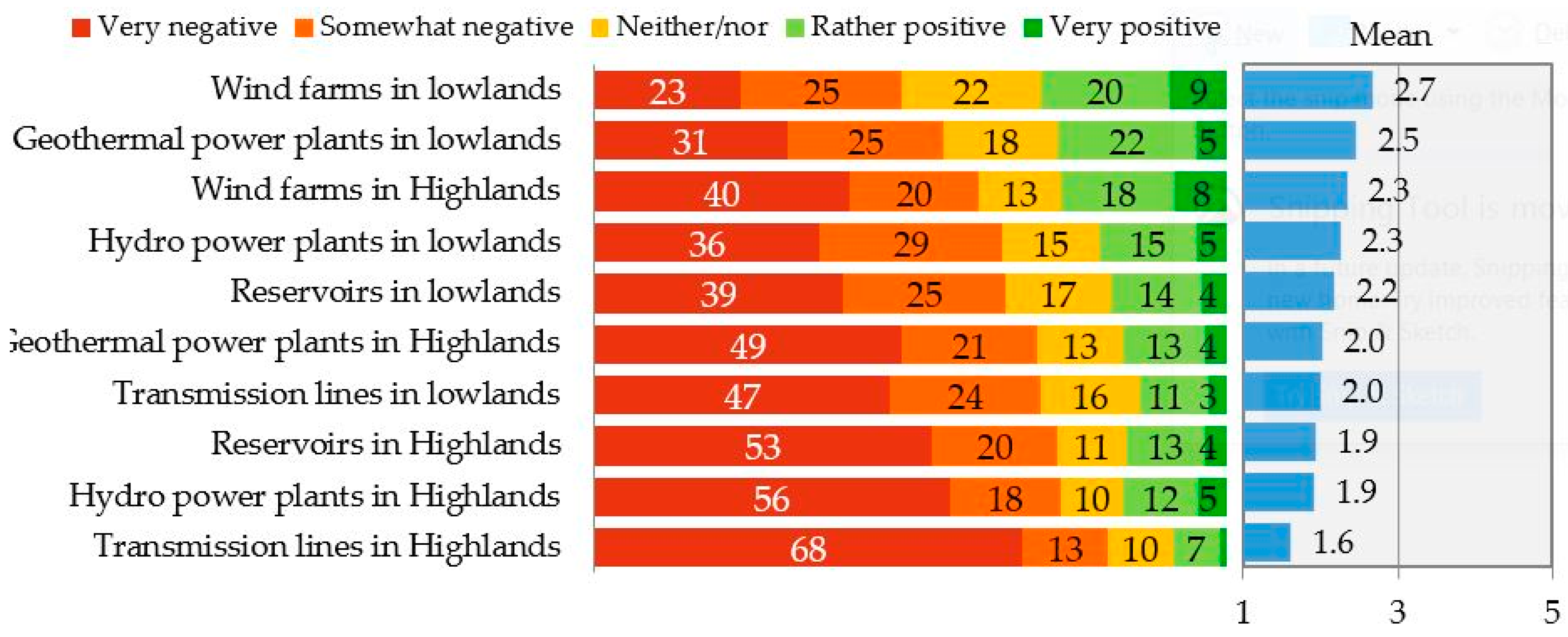 Sustainability 11 03642 g005 Sustainability 11 03642 g005