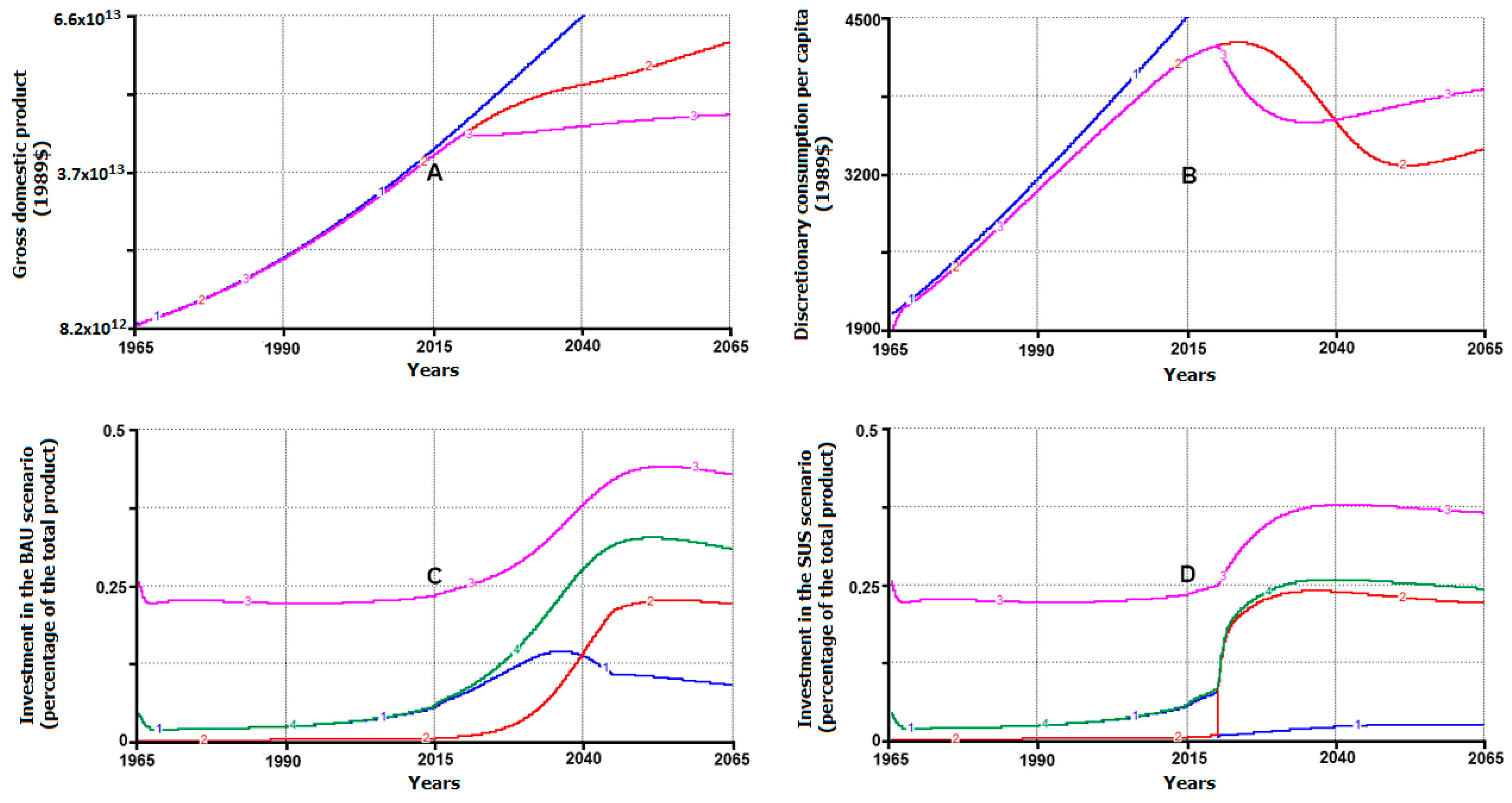 Sustainability 11 03644 g002