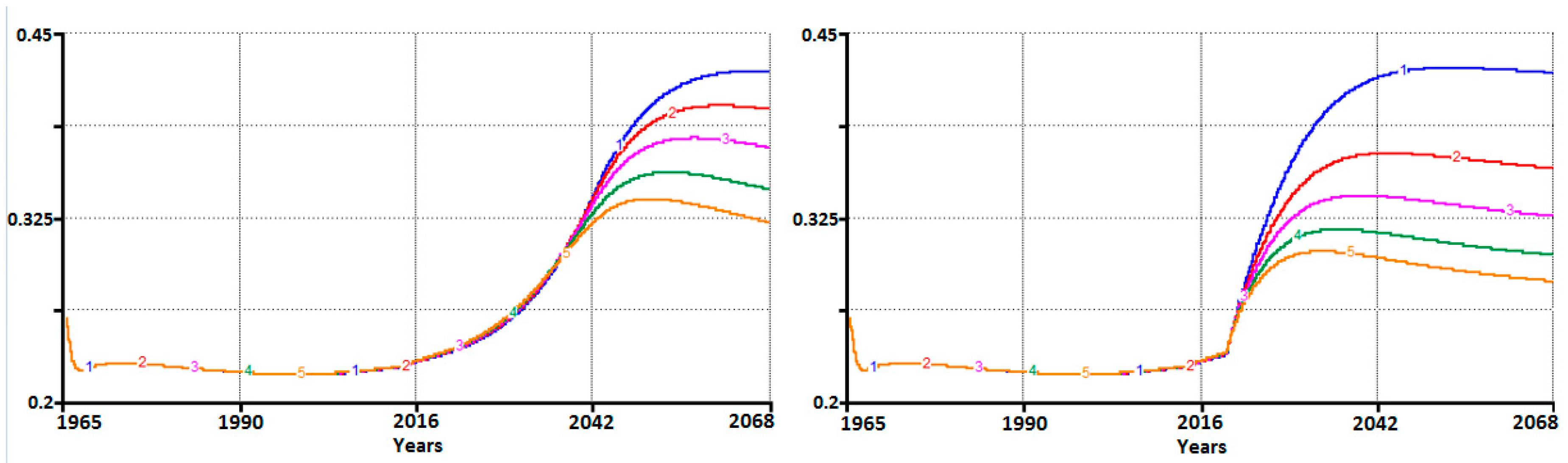 Sustainability 11 03644 g005