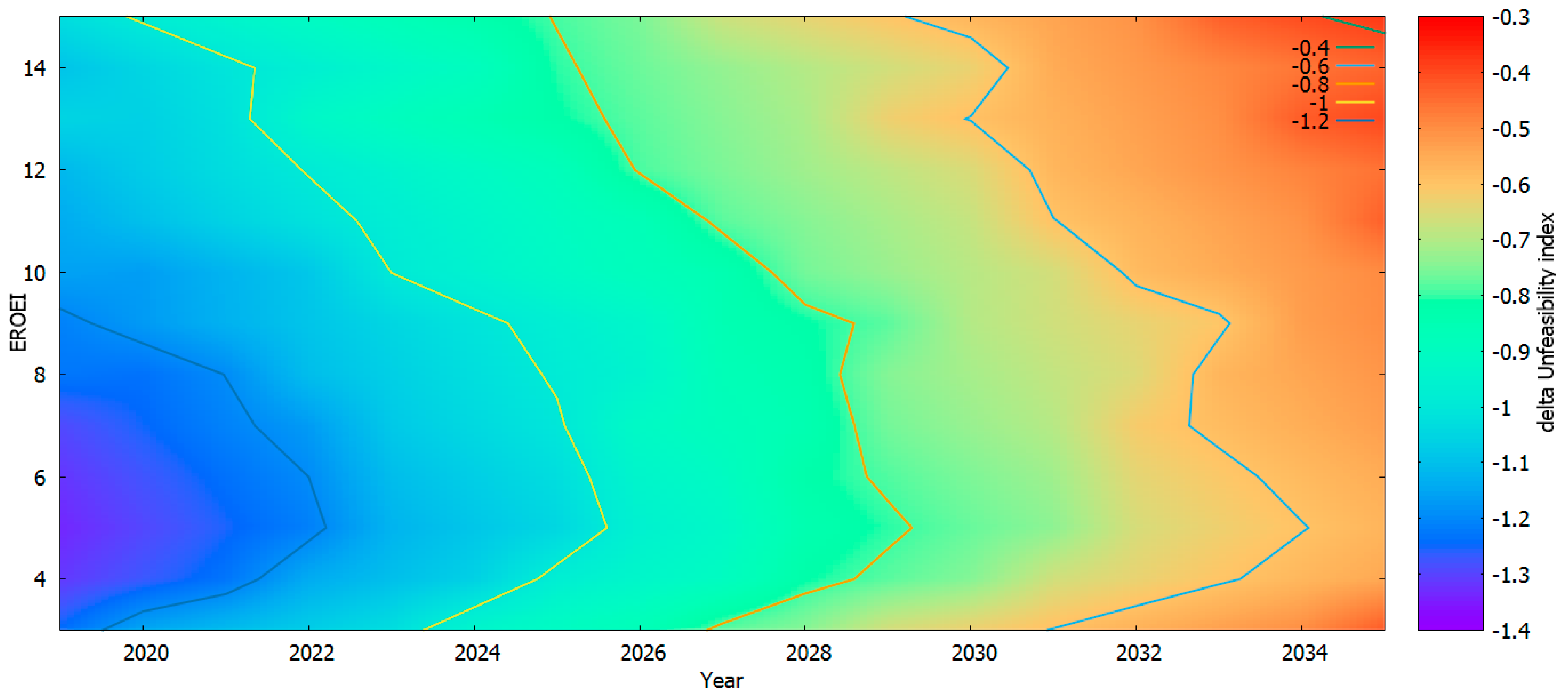 Sustainability 11 03644 g007