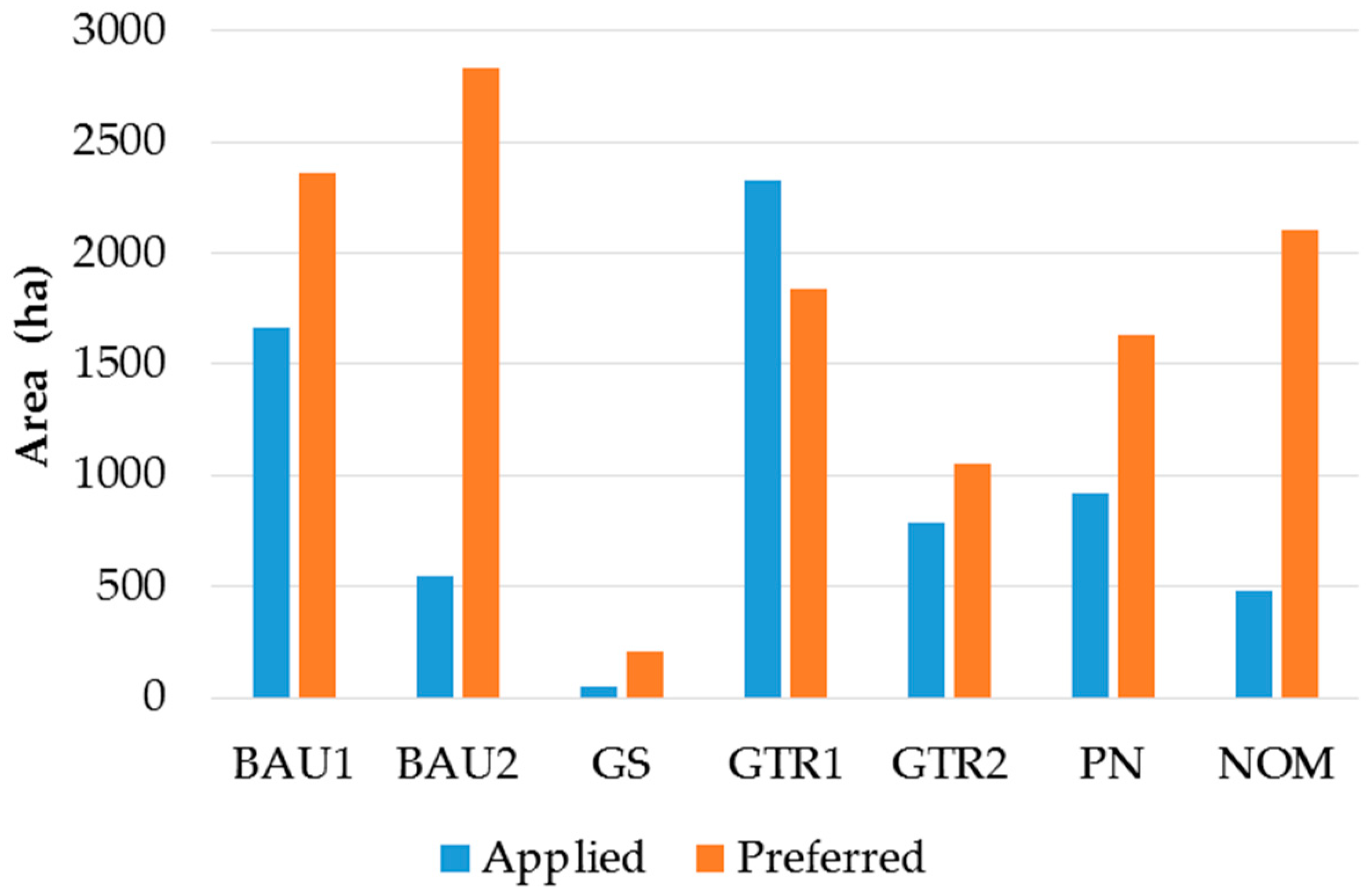 Sustainability 11 03645 g002 Sustainability 11 03645 g002