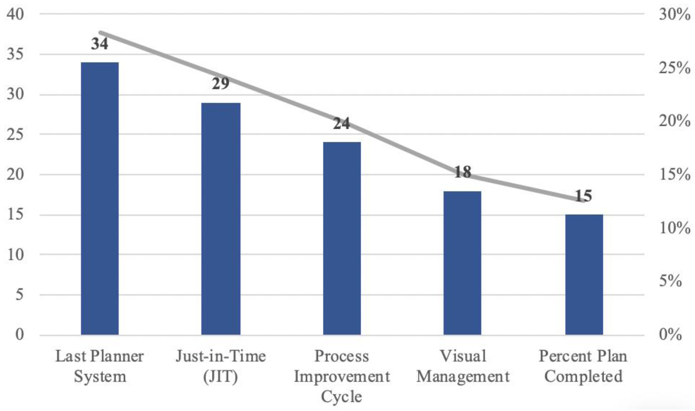 Sustainability 11 03646 g003