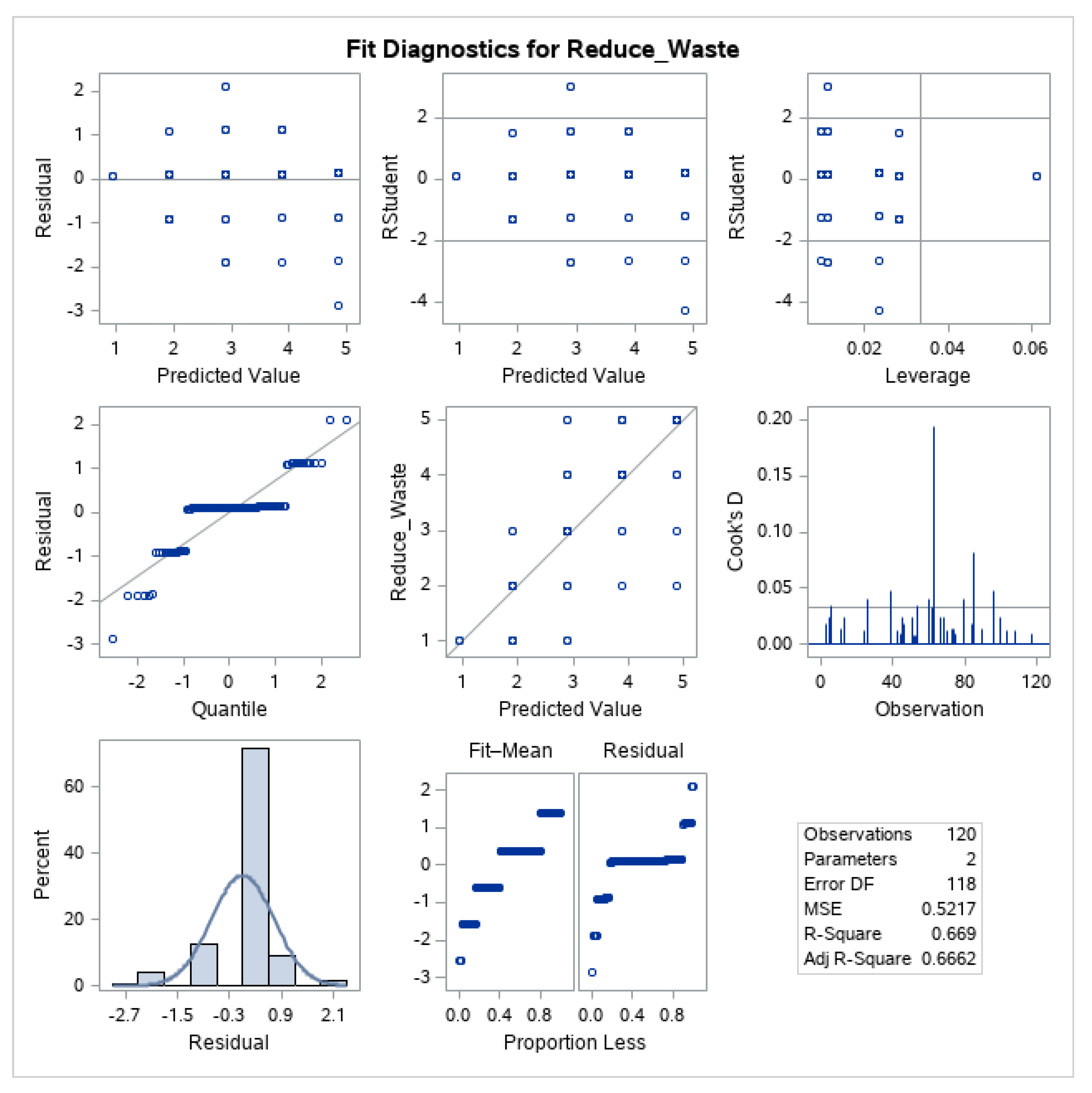 Sustainability 11 03646 g0a3
