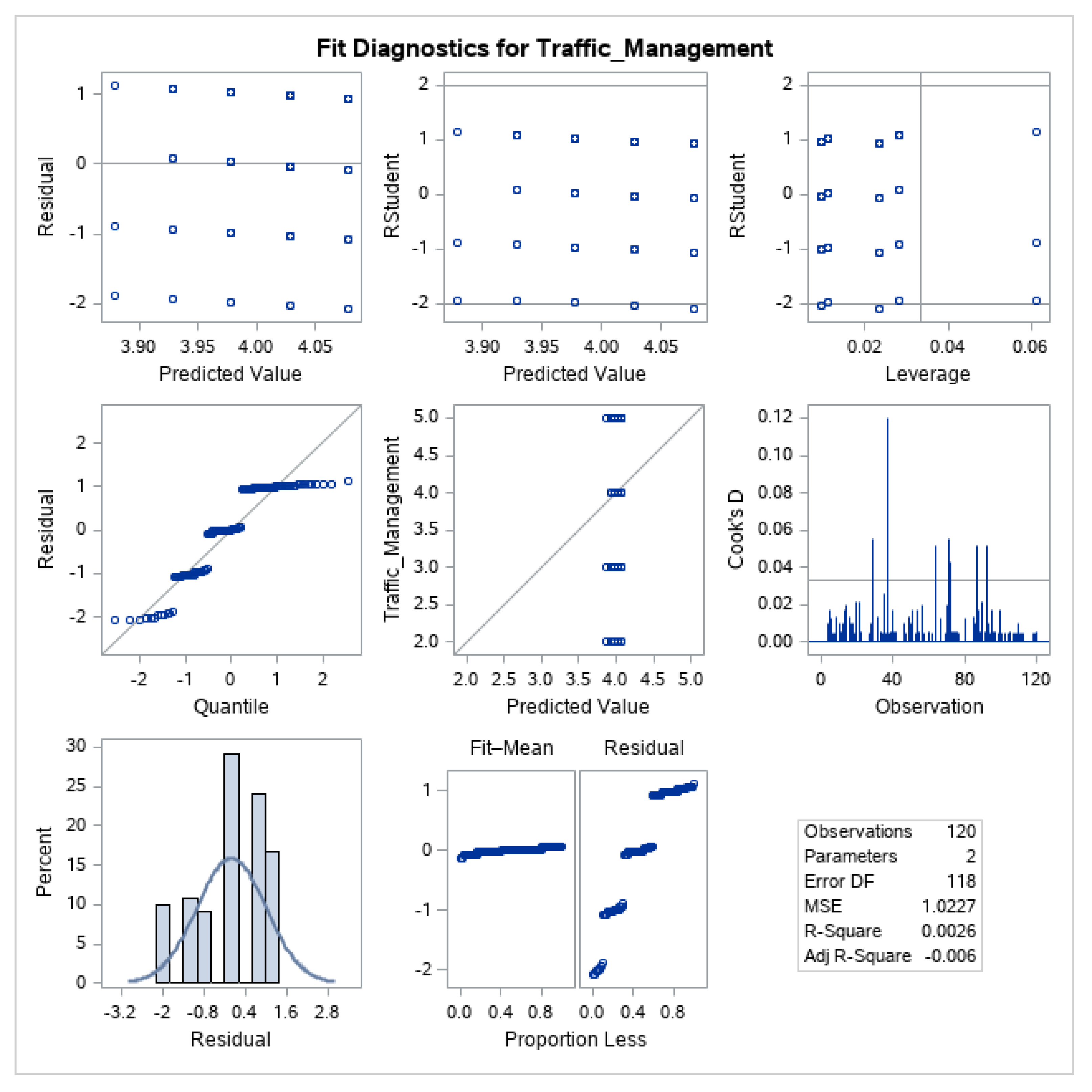 Sustainability 11 03646 g0a5