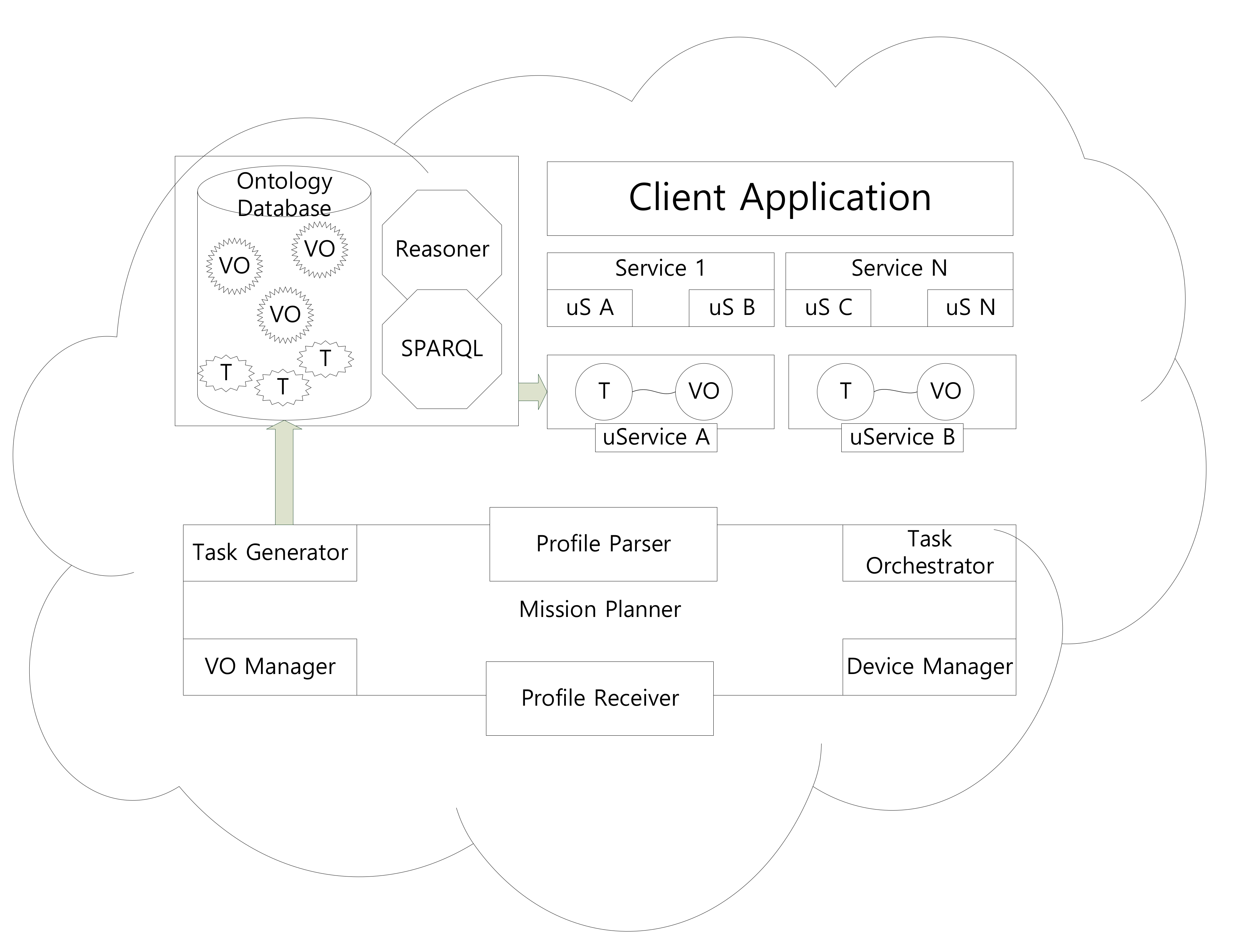 Sustainability 11 03647 g002 550