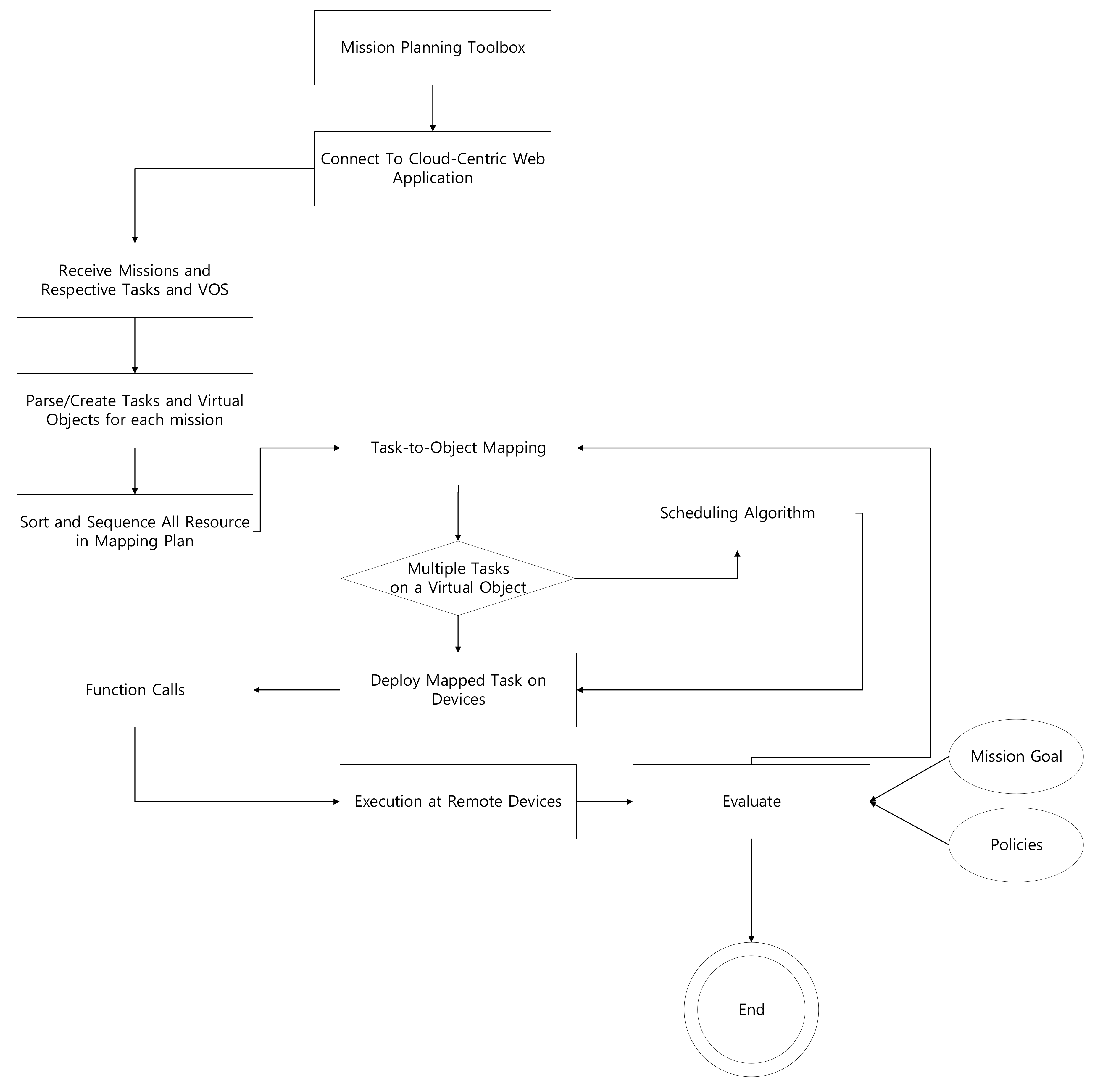 Sustainability 11 03647 g004 550