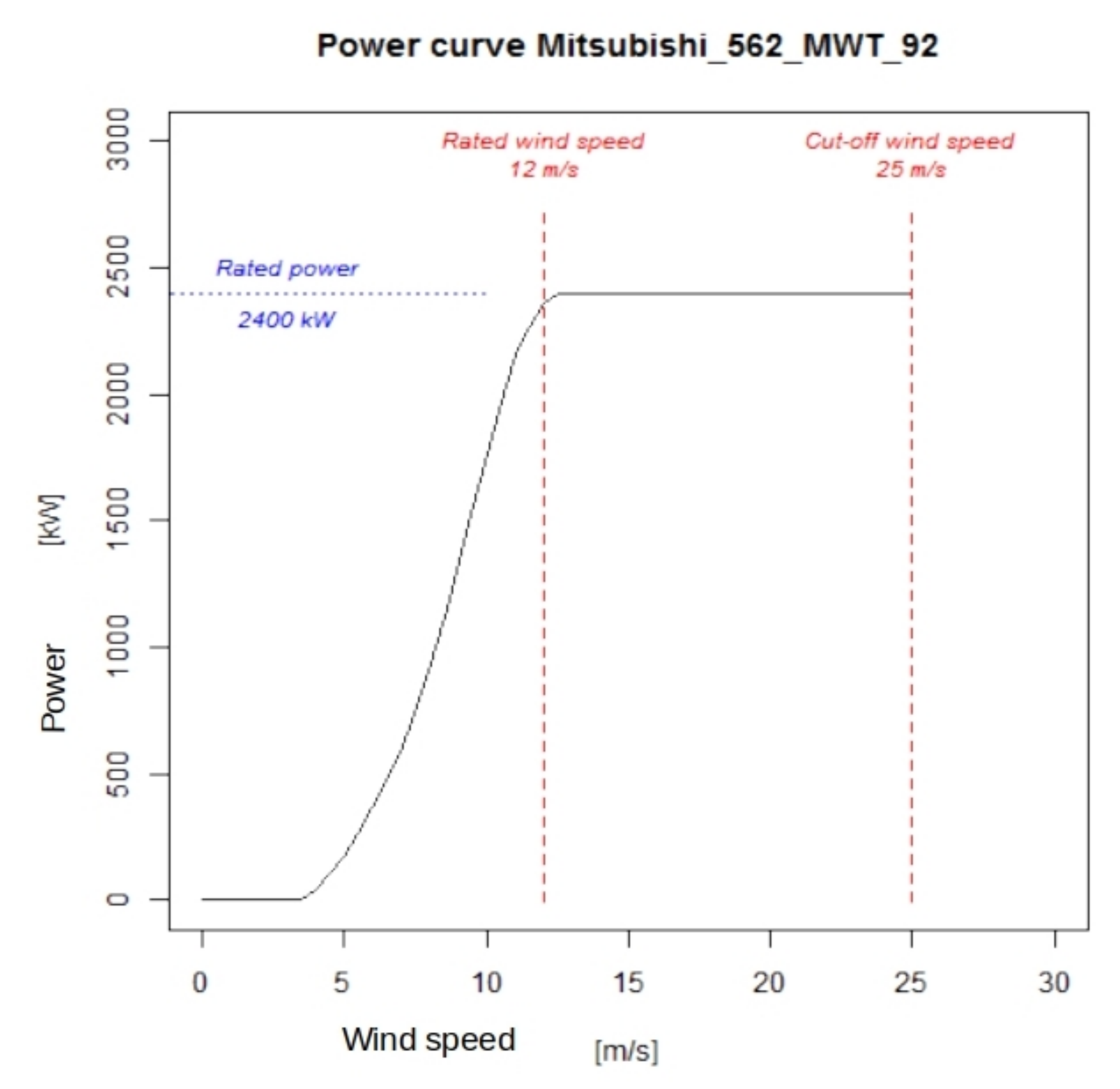Sustainability 11 03648 g002