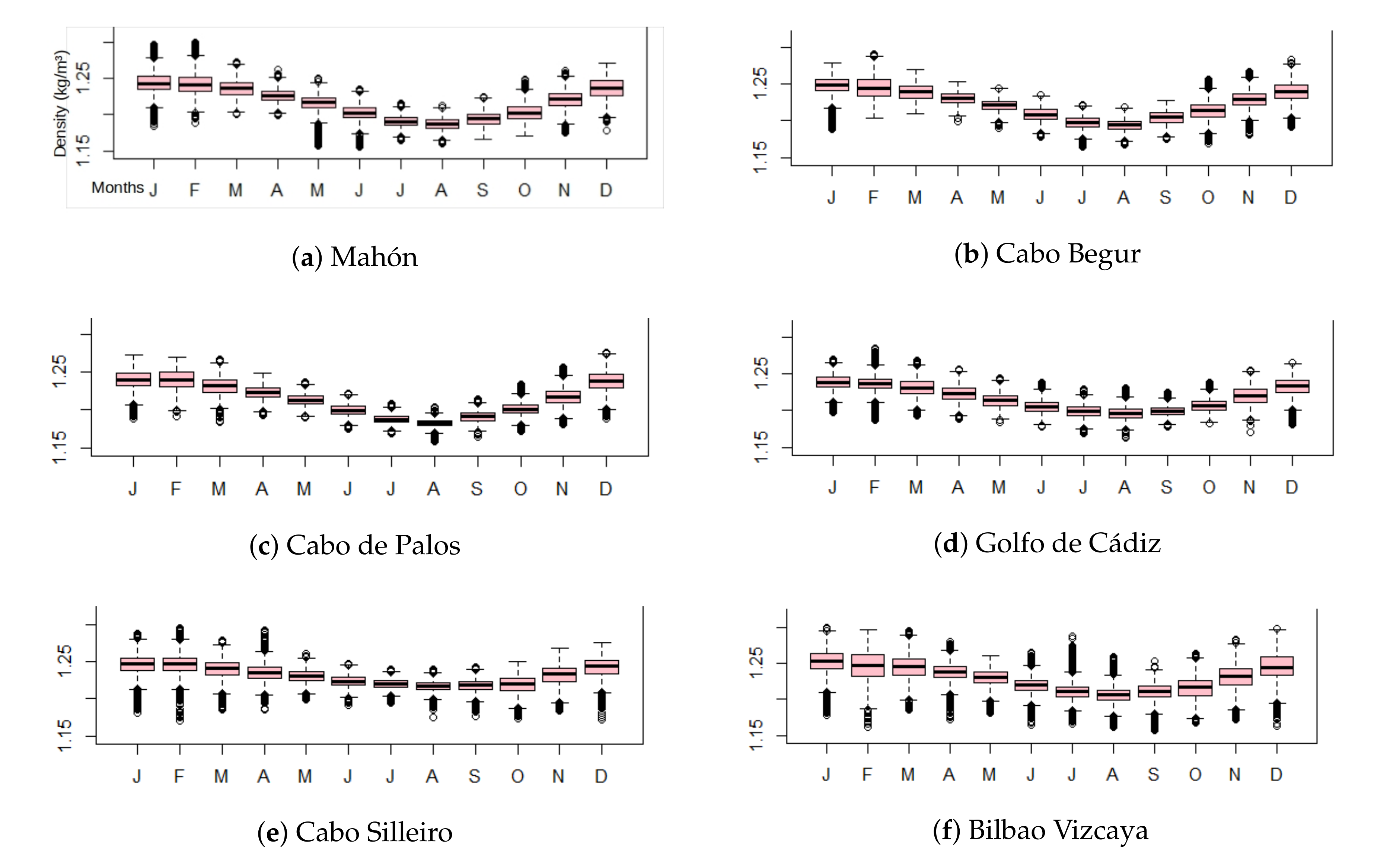Sustainability 11 03648 g005