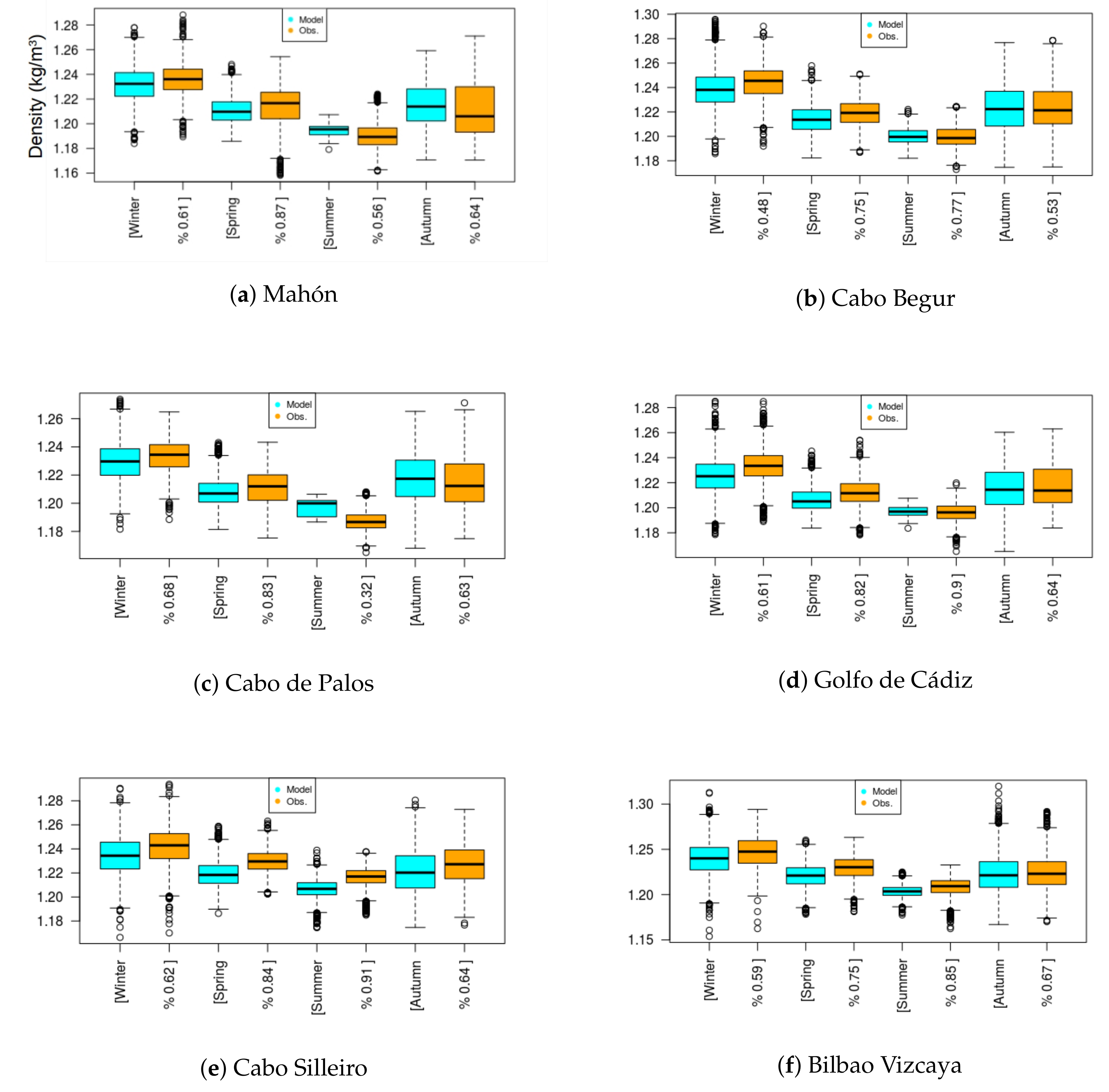 Sustainability 11 03648 g007