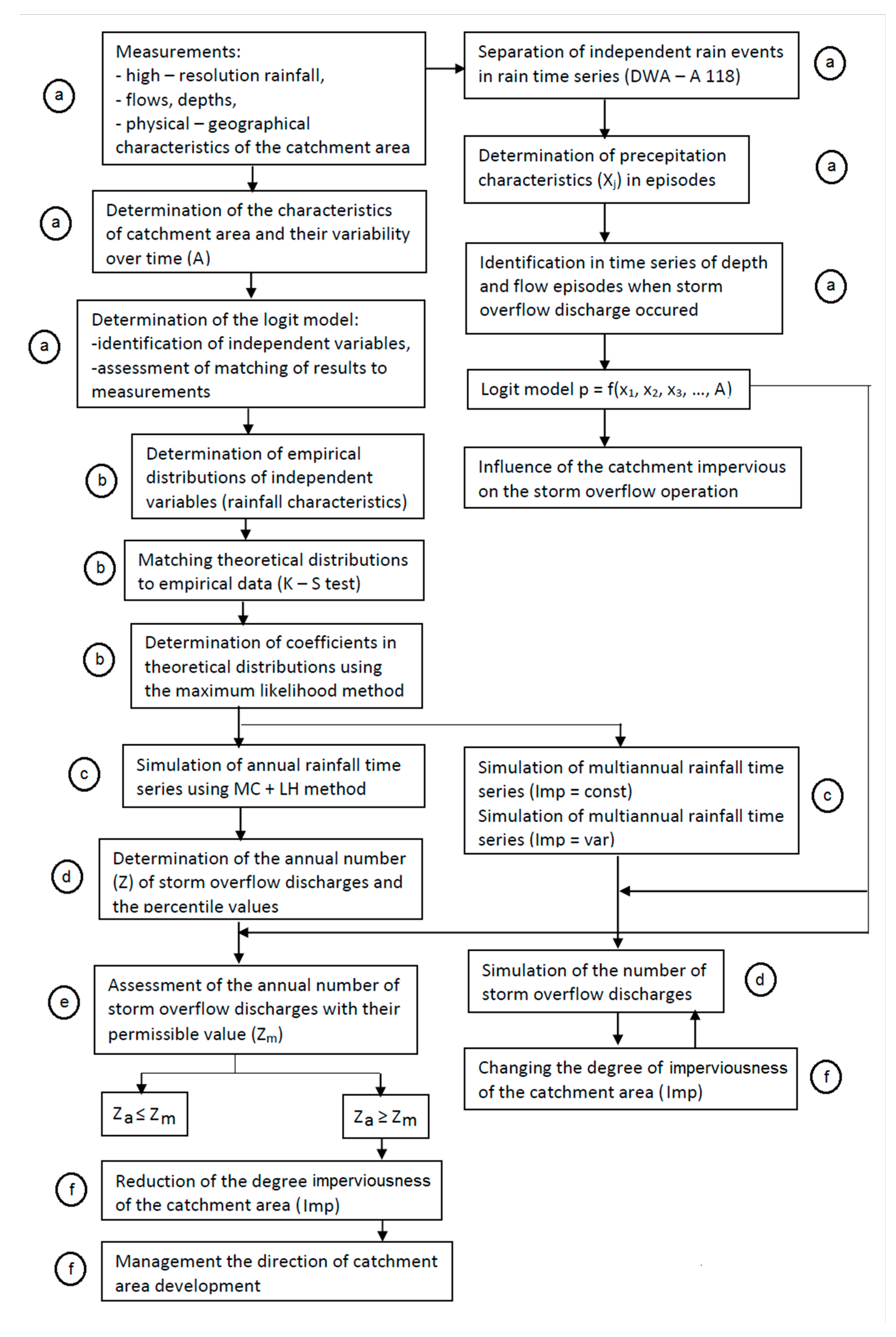 Sustainability 11 03651 g001 Sustainability 11 03651 g001