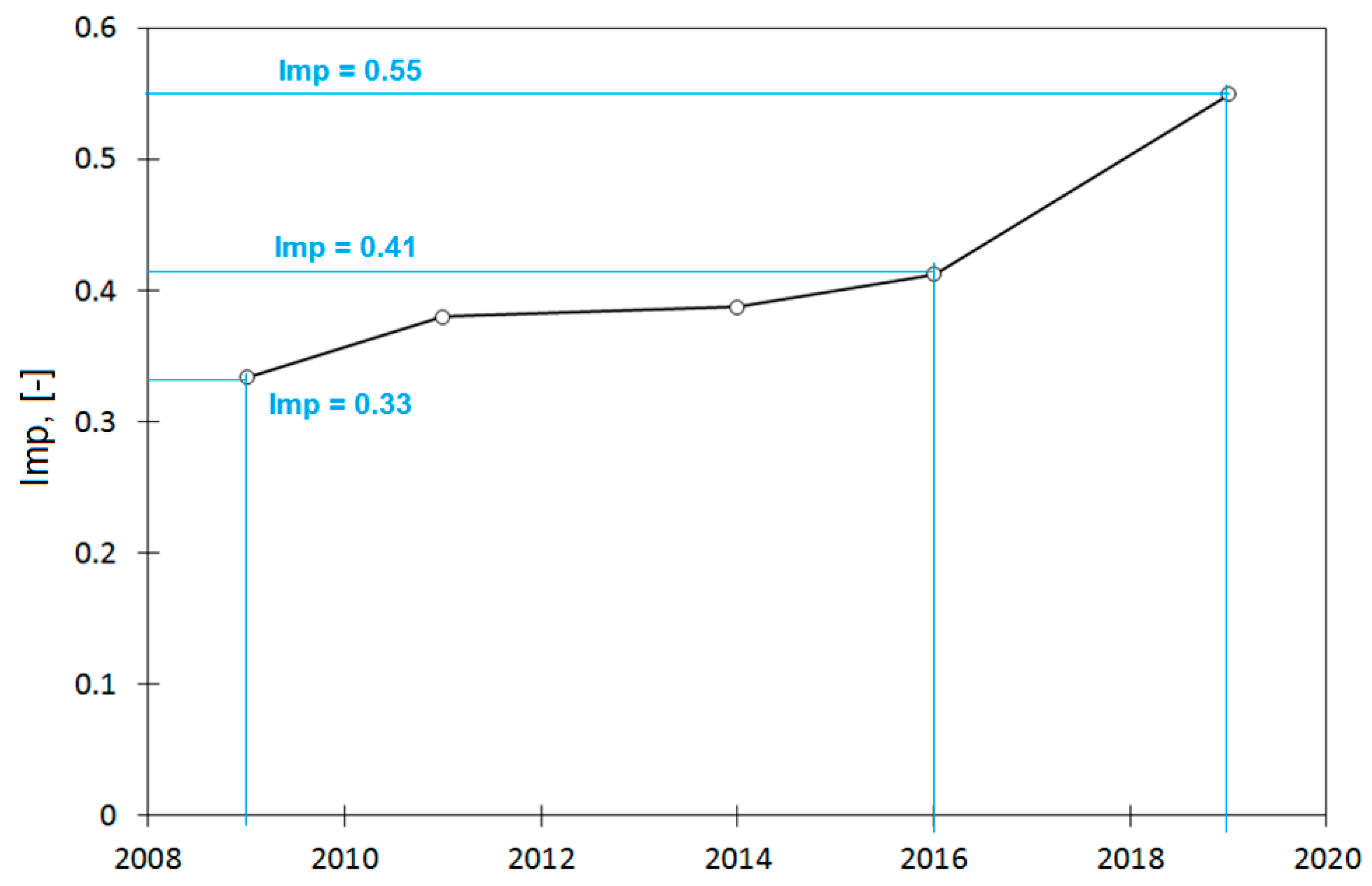Sustainability 11 03651 g003 Sustainability 11 03651 g003