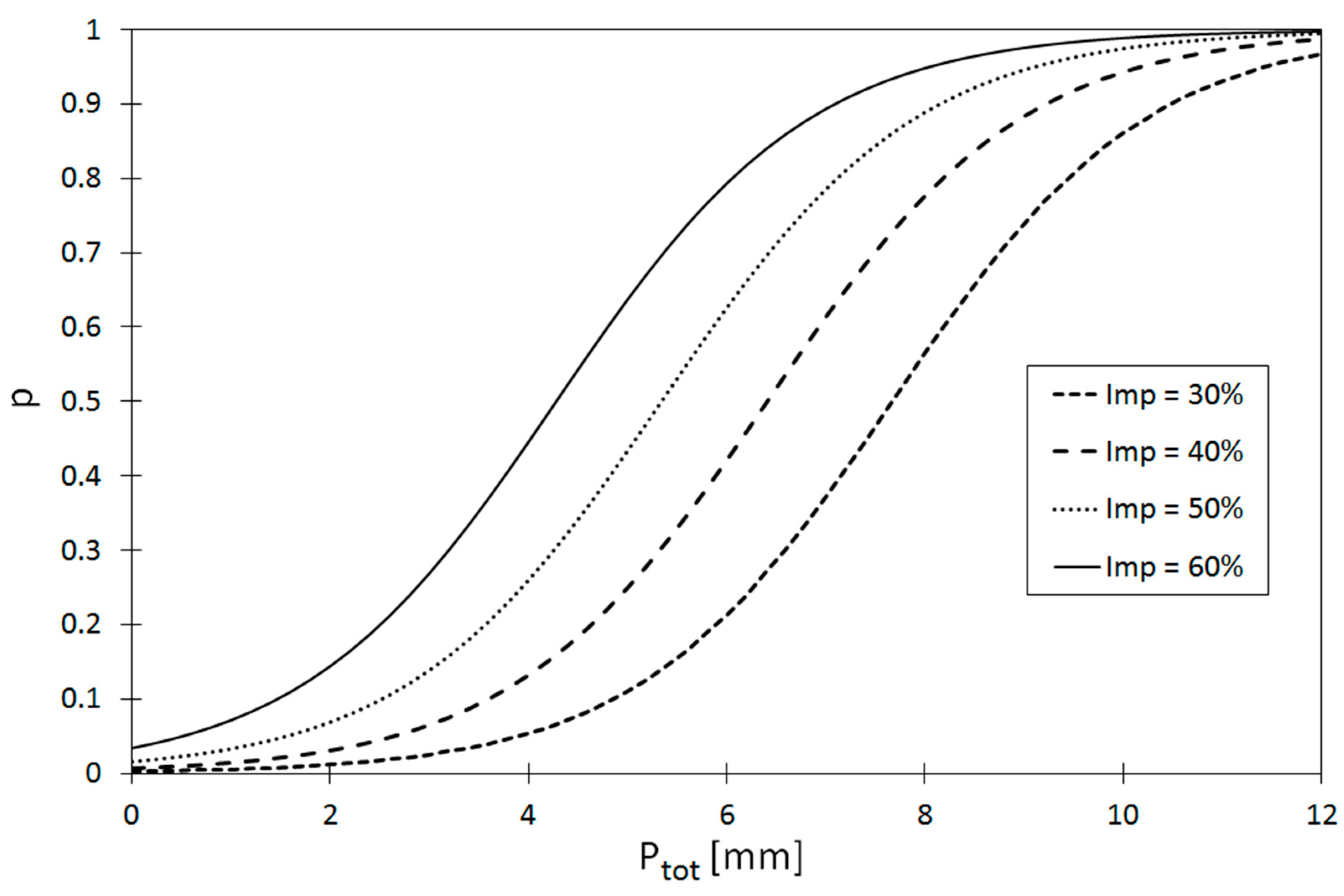 Sustainability 11 03651 g005 Sustainability 11 03651 g005
