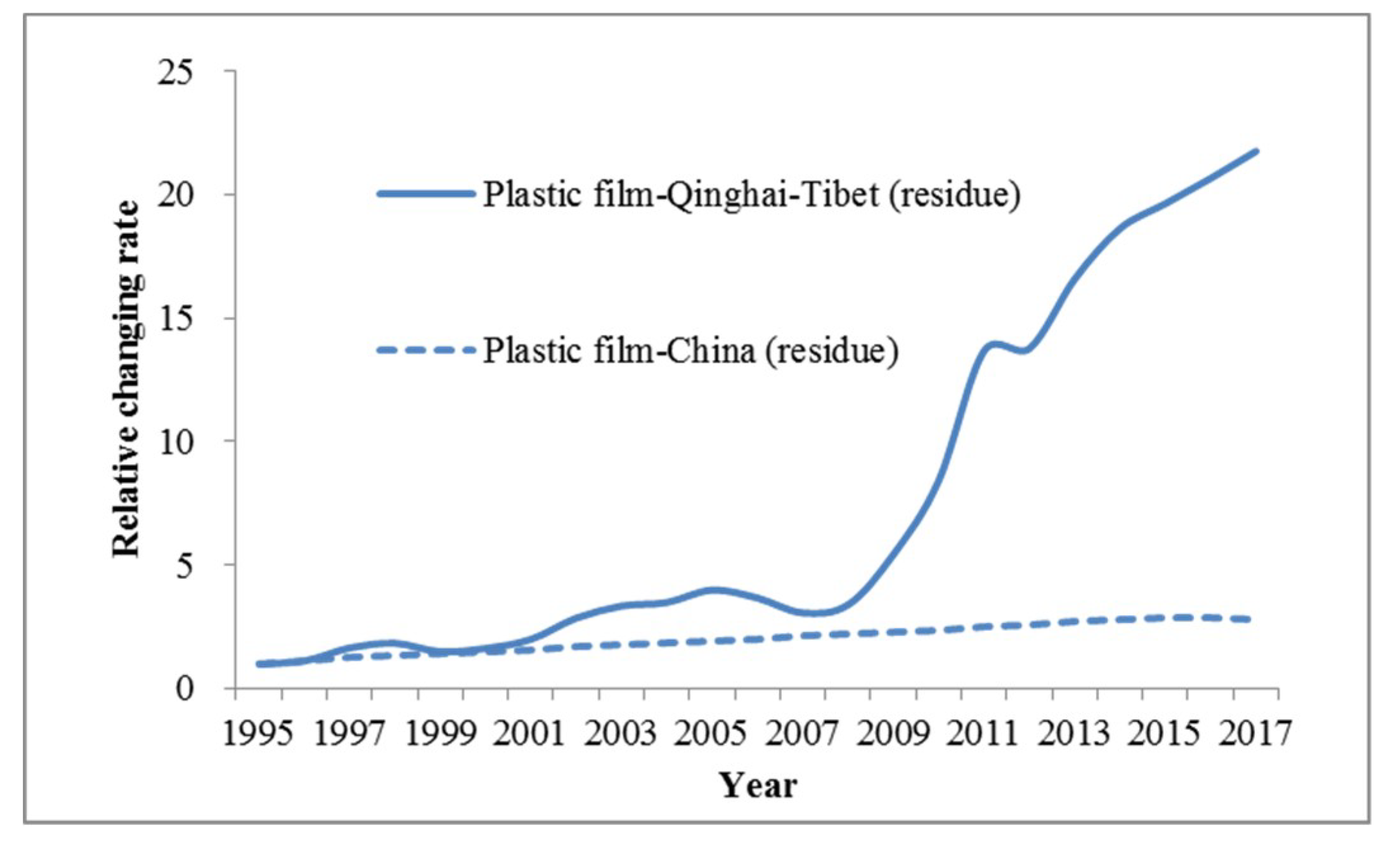 Sustainability 11 03652 g008