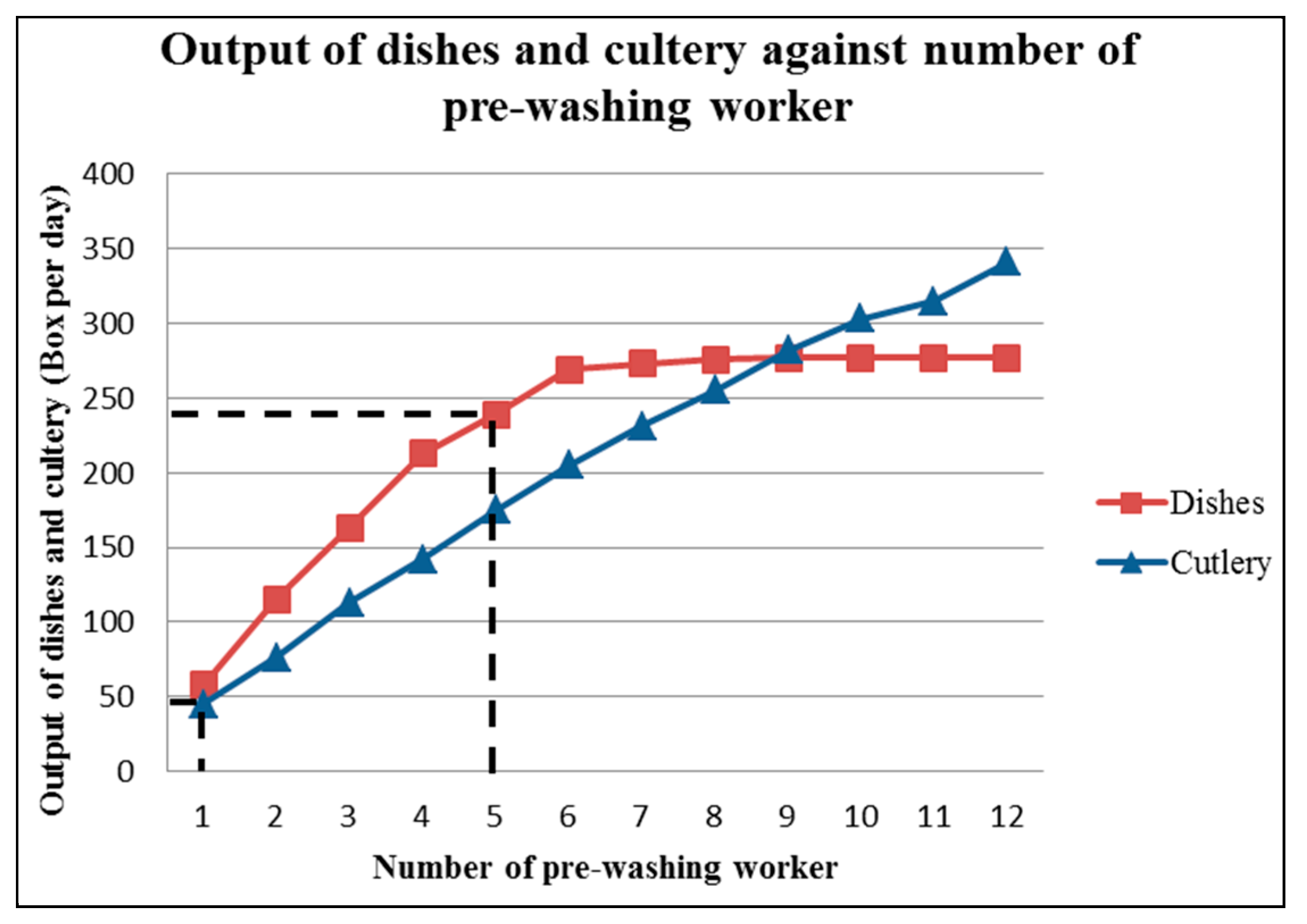 Sustainability 11 03655 g002