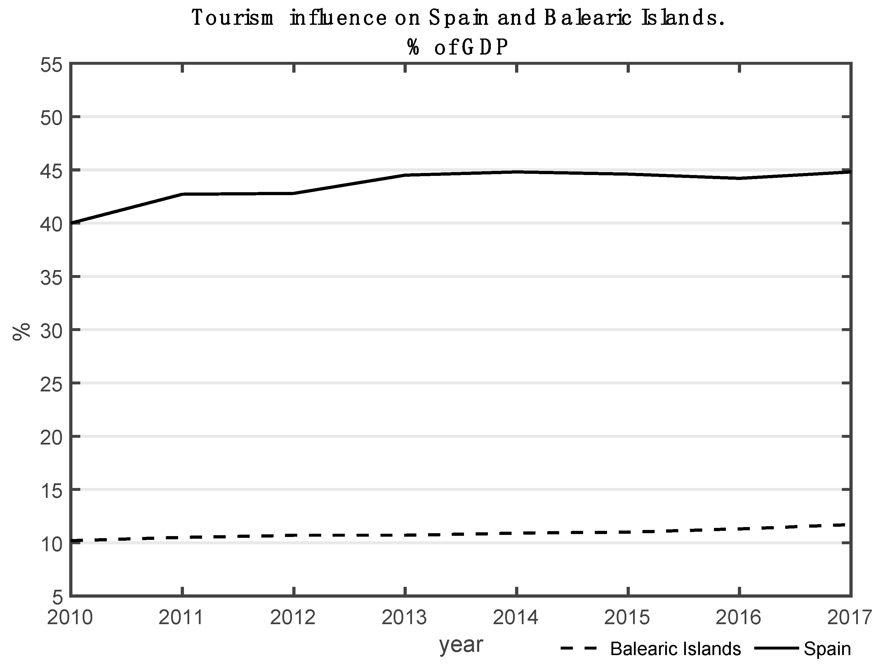Sustainability 11 03656 g002 Sustainability 11 03656 g002