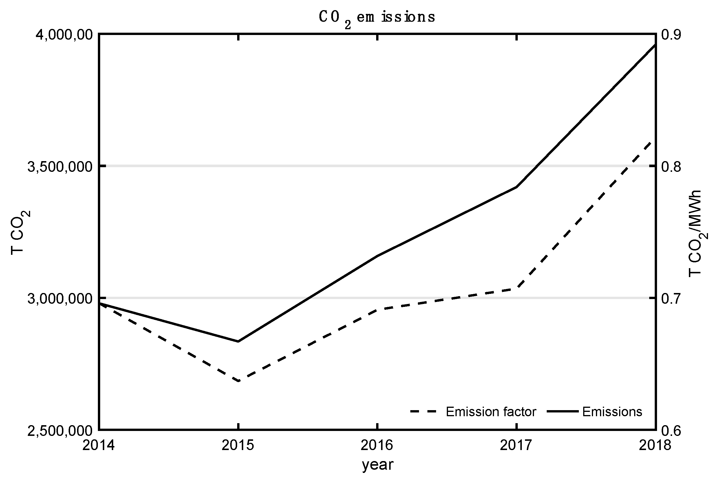 Sustainability 11 03656 g003 Sustainability 11 03656 g003
