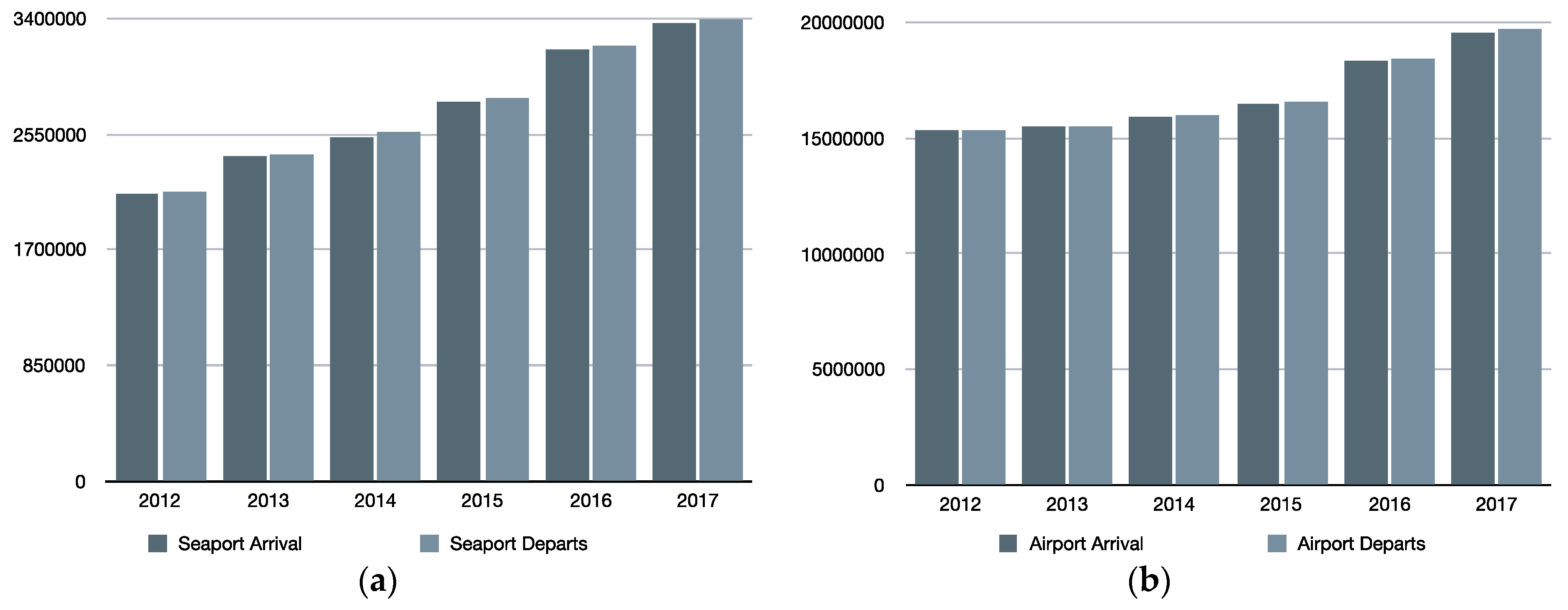 Sustainability 11 03656 g005 Sustainability 11 03656 g005