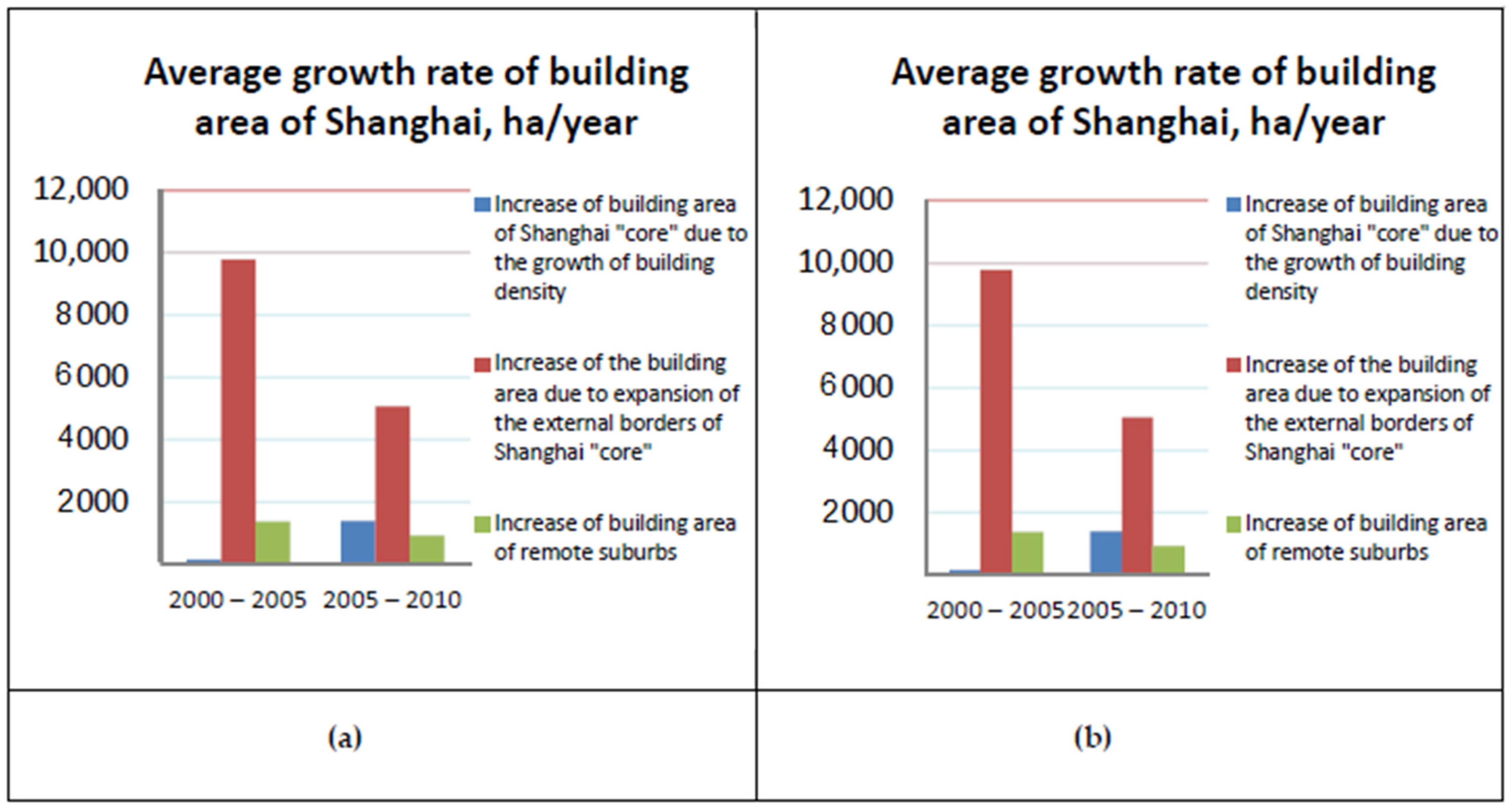 Sustainability 11 03658 ch003 Sustainability 11 03658 ch003