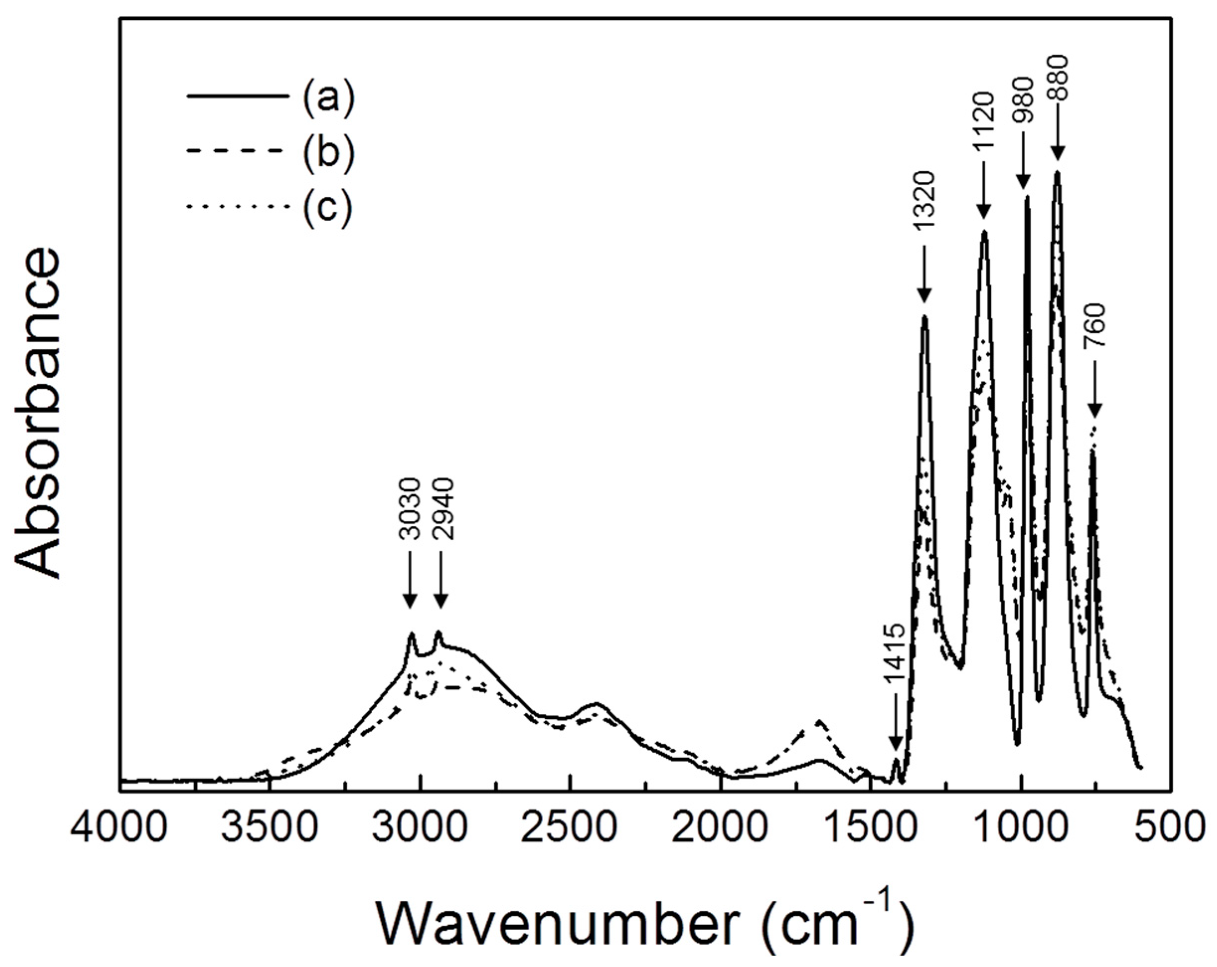 Sustainability 11 03659 g002