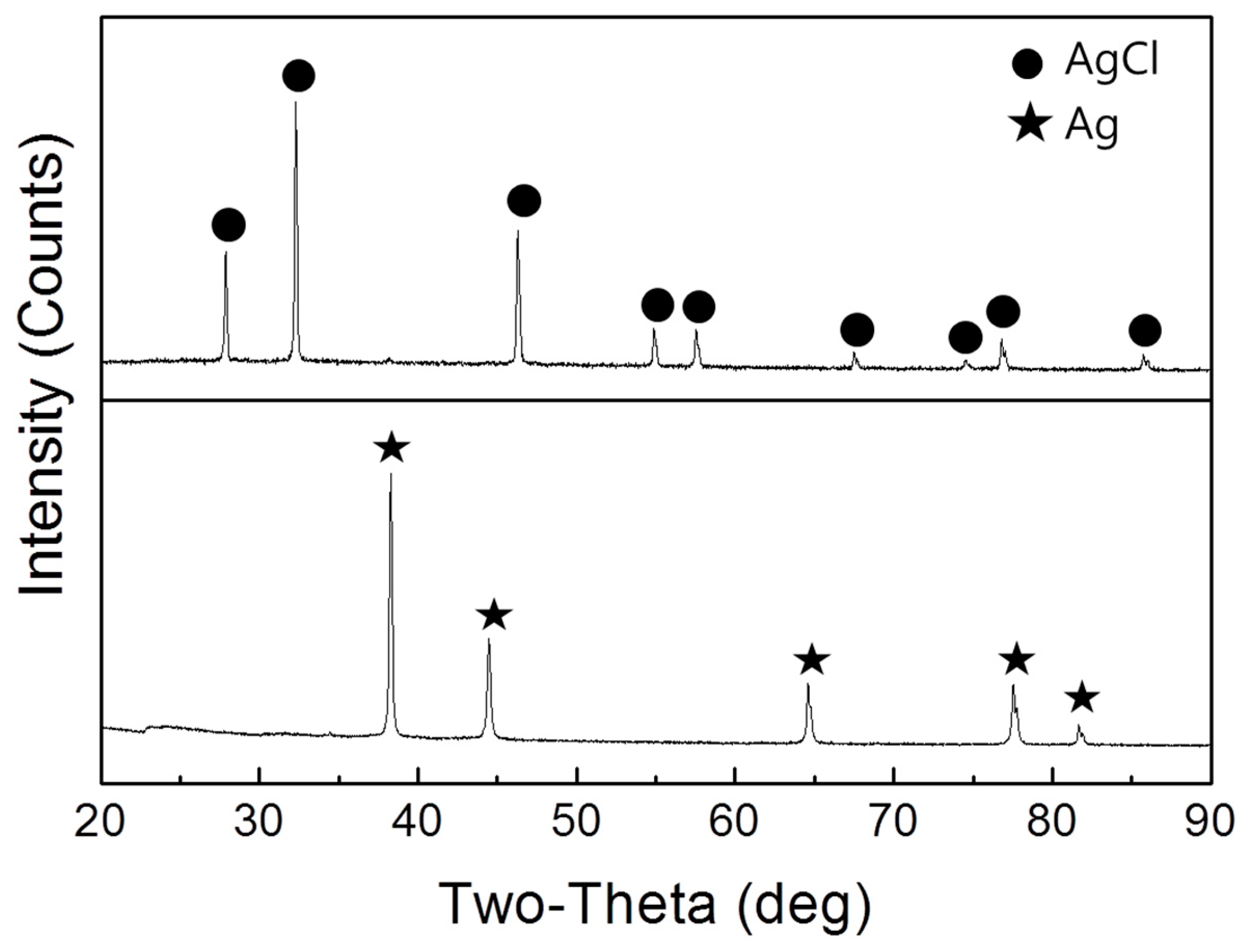 Sustainability 11 03659 g005