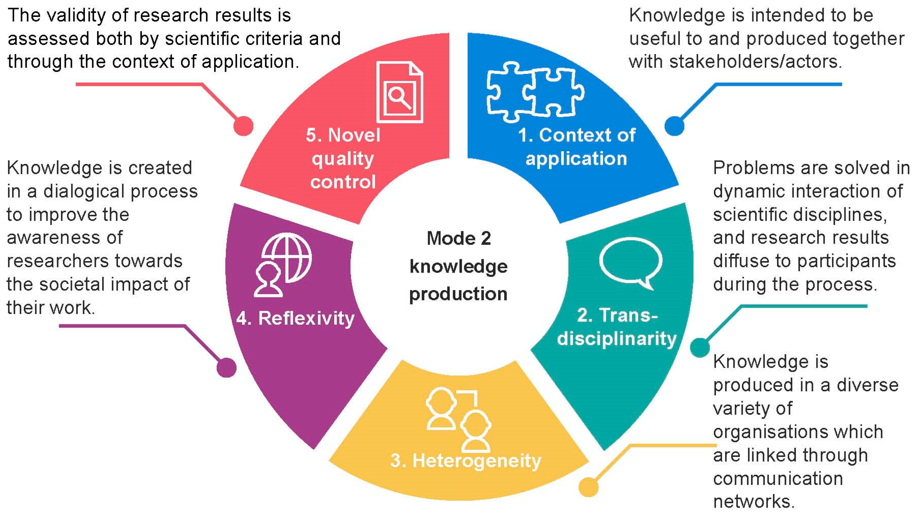 Sustainability 11 03661 g001