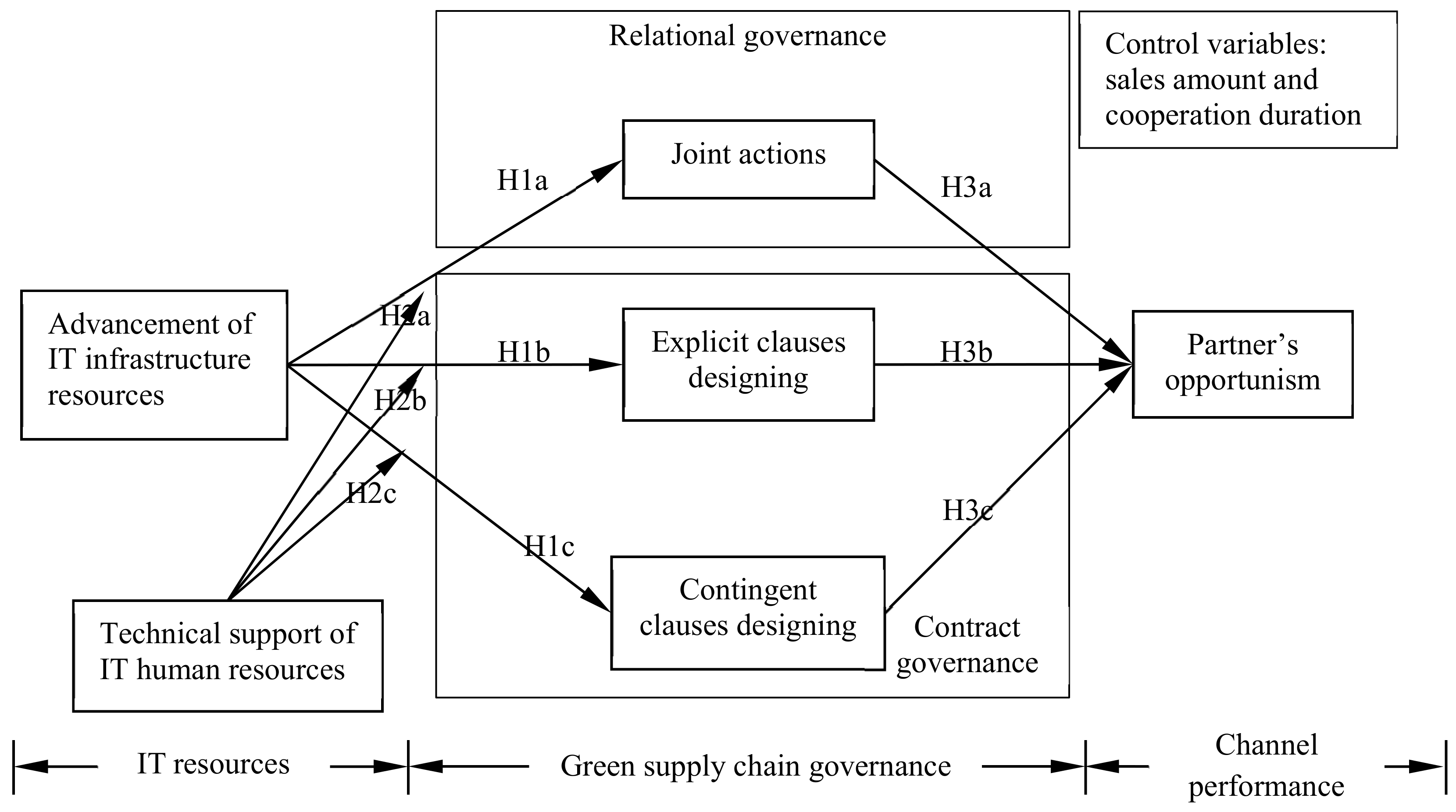 Sustainability 11 03663 g001