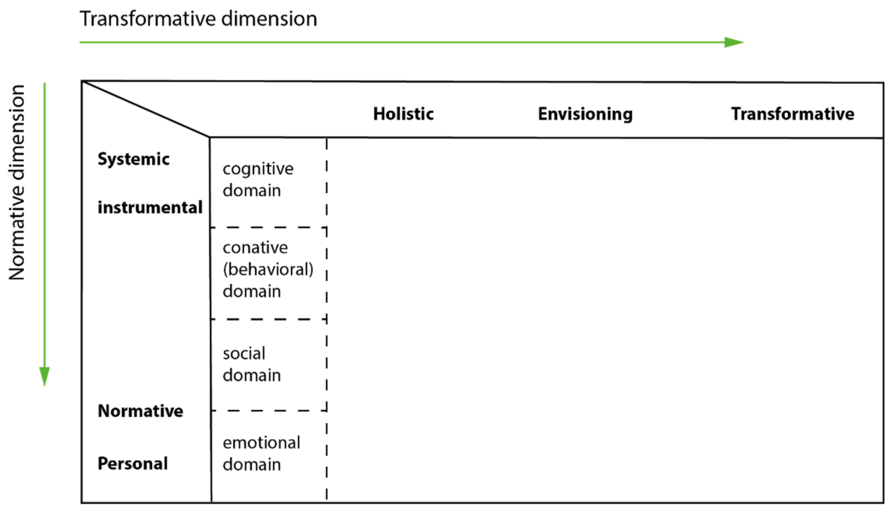 Sustainability 11 03664 g002