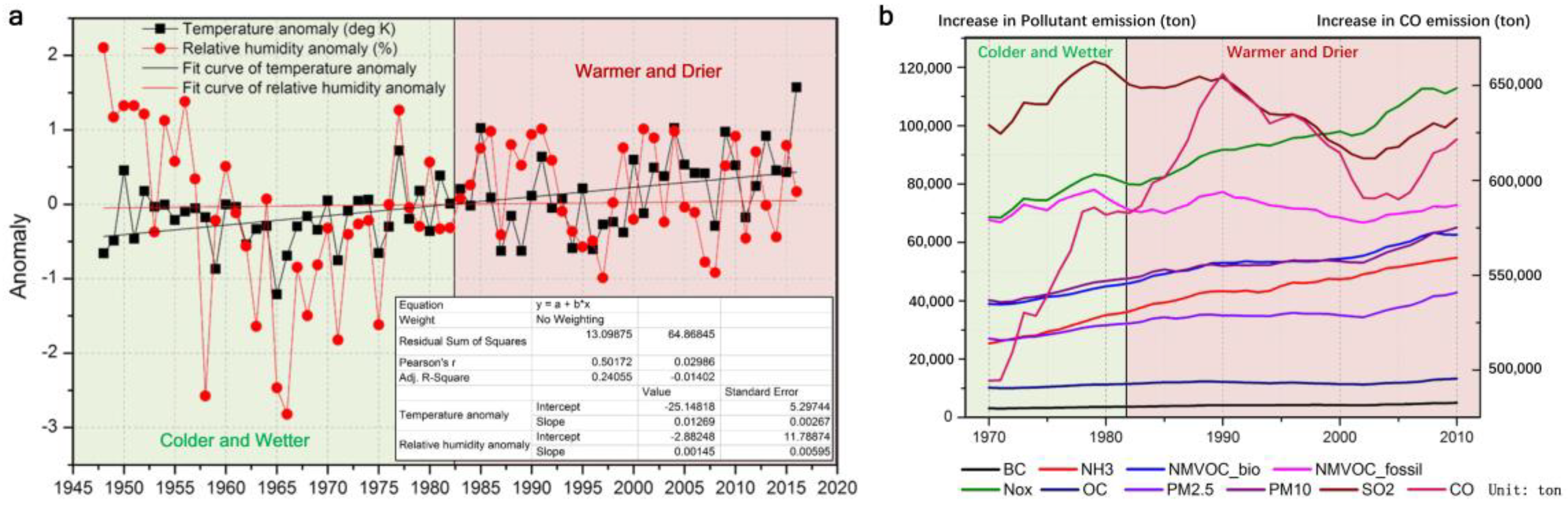 Sustainability 11 03670 g001 Sustainability 11 03670 g001