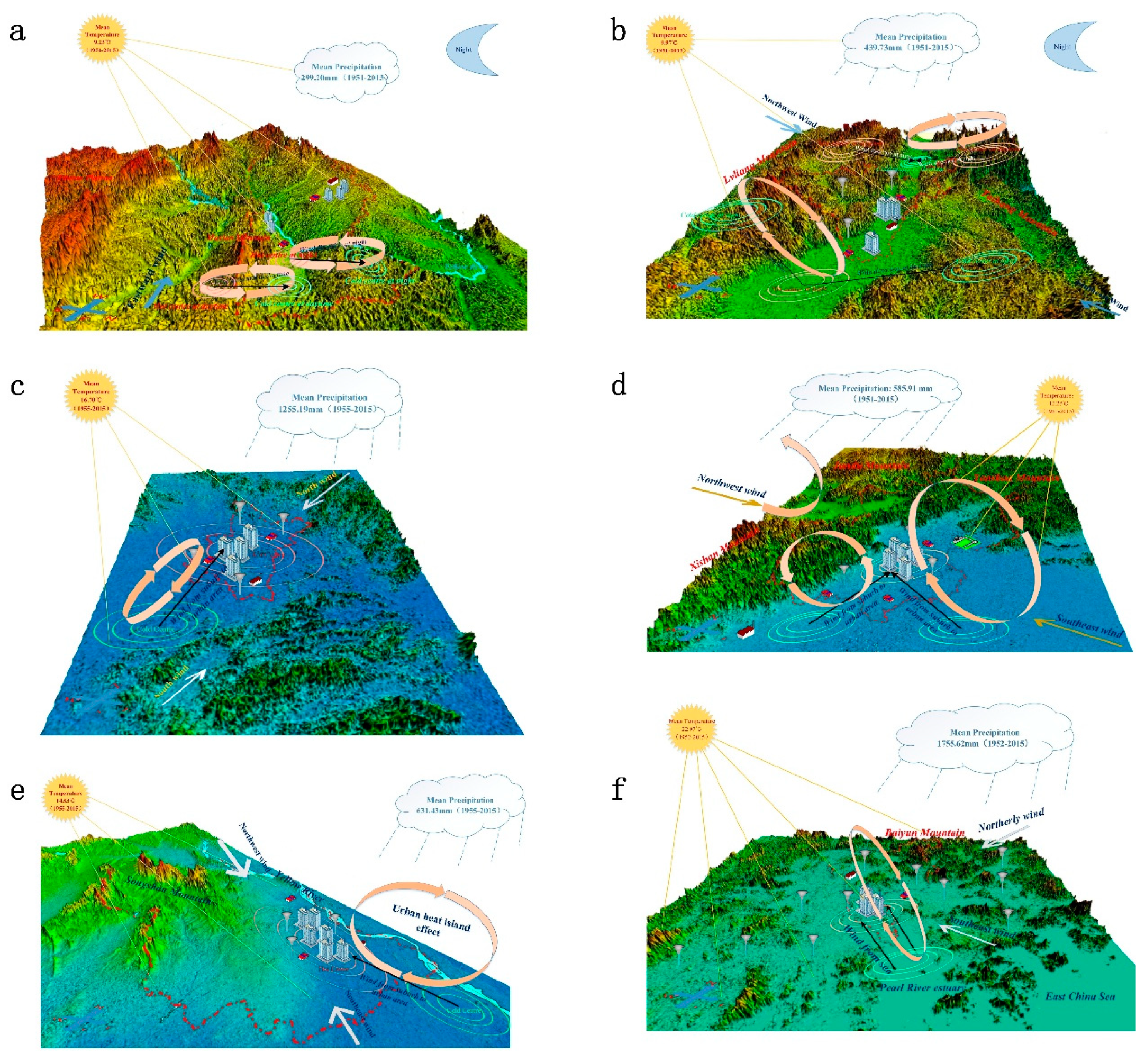 Sustainability 11 03670 g004a Sustainability 11 03670 g004a