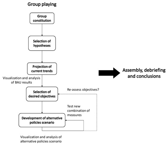 Free-to-Play Gaming: is it a sustainable ecosystem?