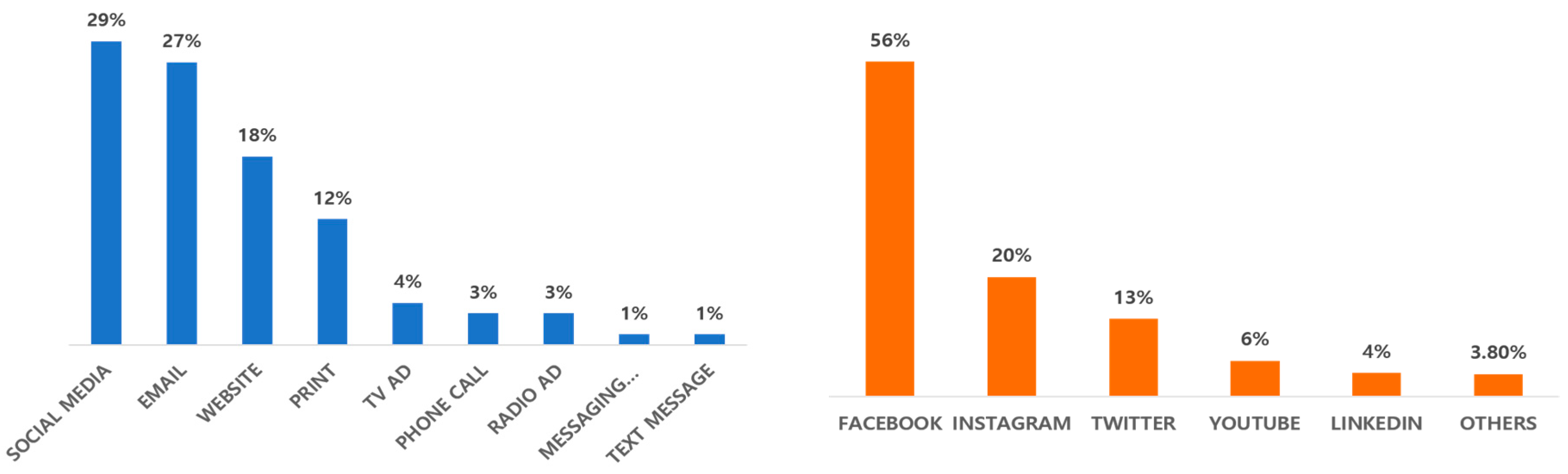 Sustainability 11 03674 g002