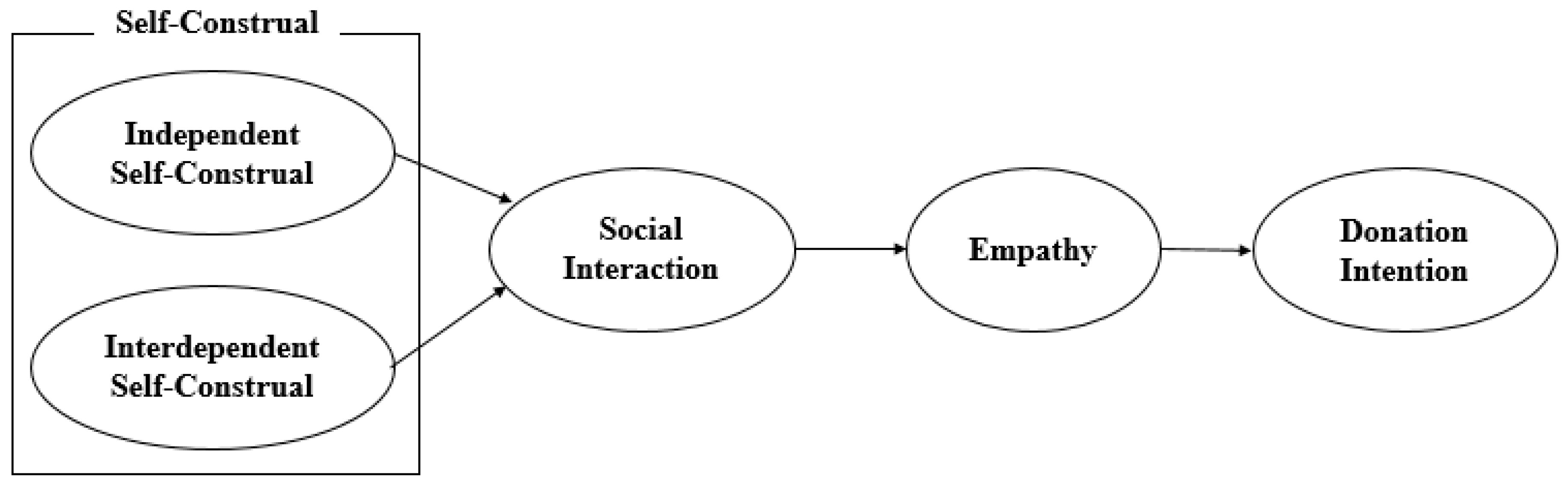Sustainability 11 03674 g003