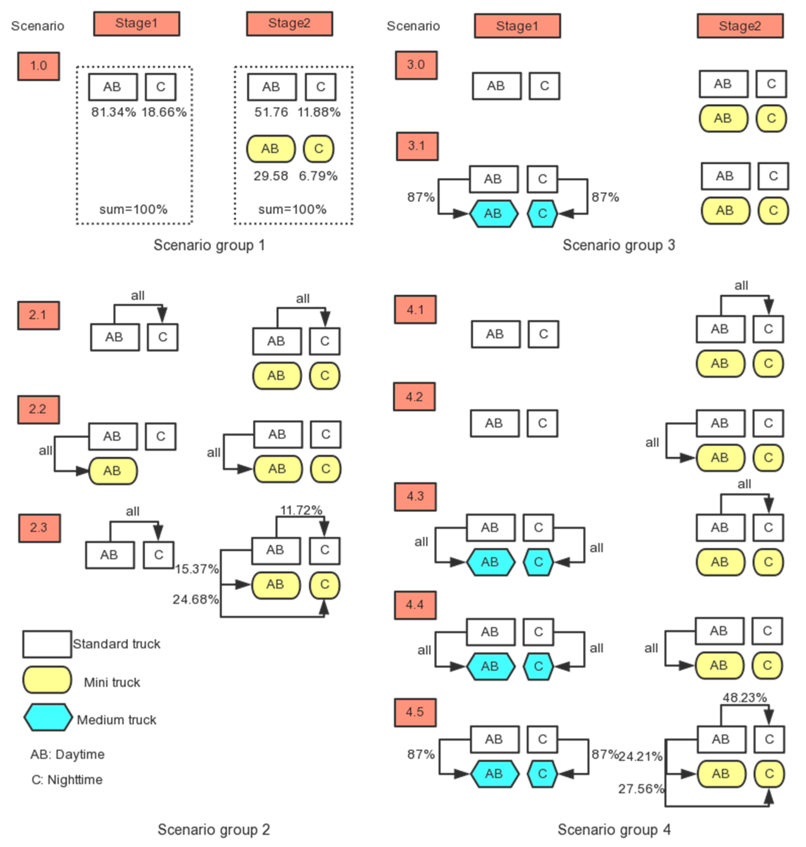 Sustainability 11 03675 g004