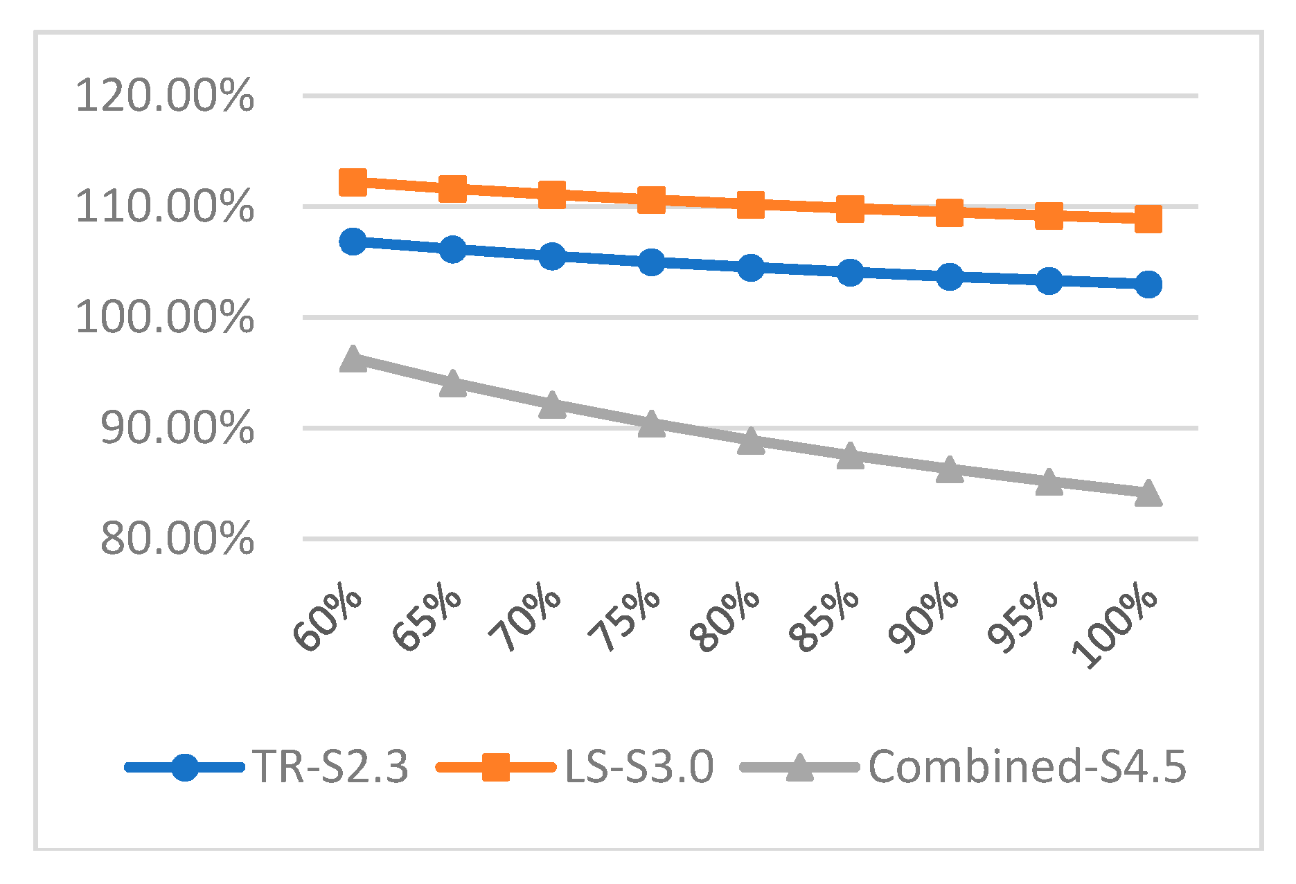 Sustainability 11 03675 g009