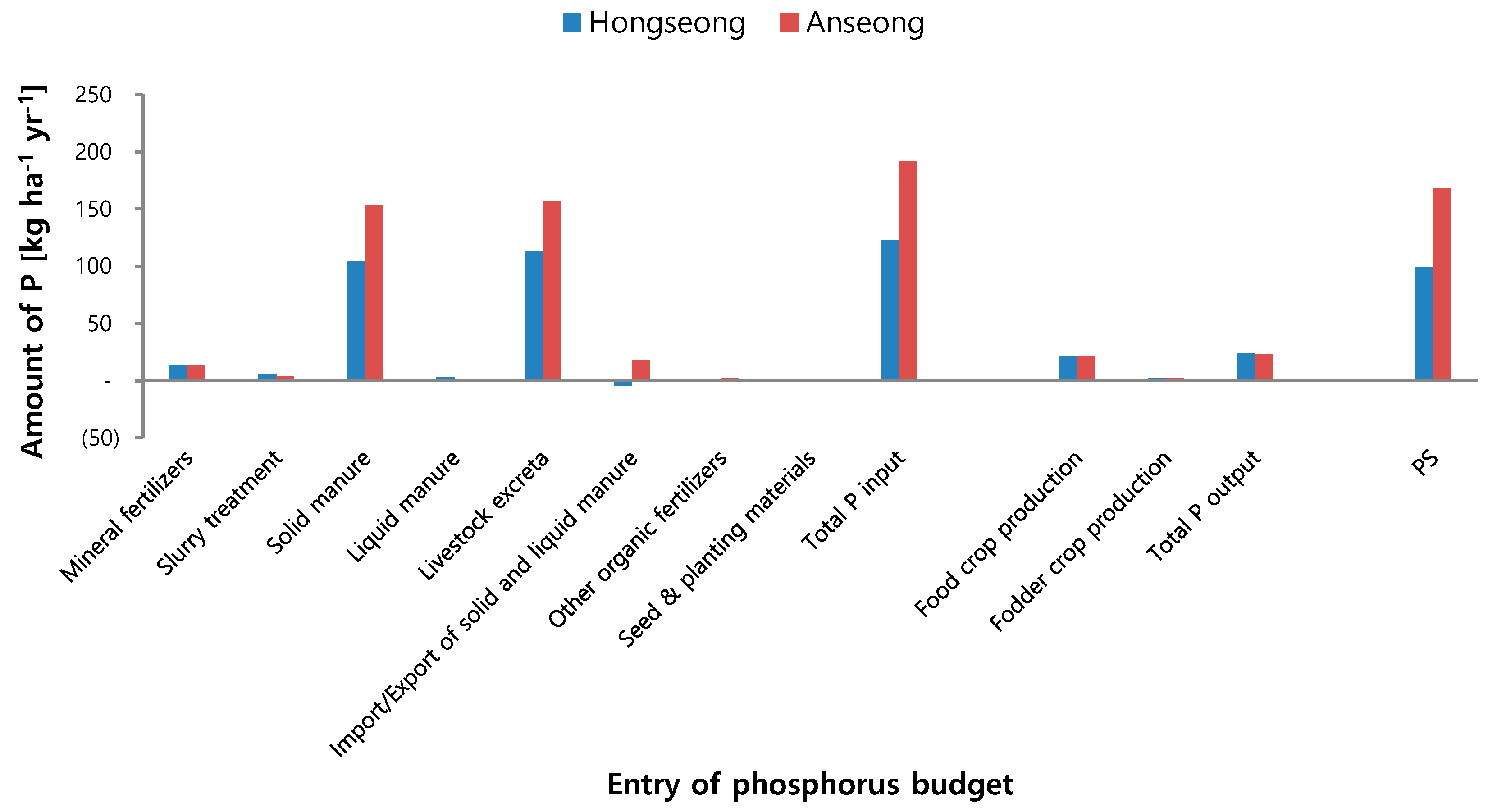 Sustainability 11 03676 g004