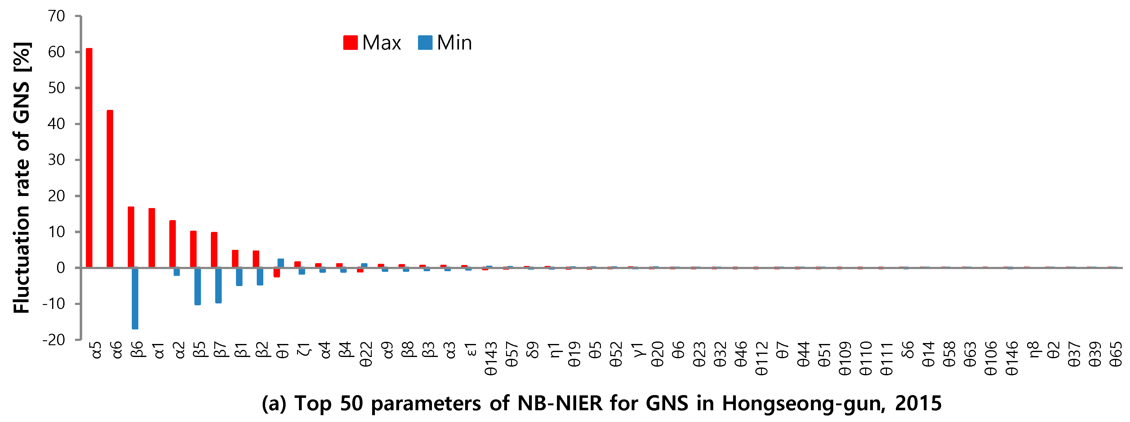 Sustainability 11 03676 g005a