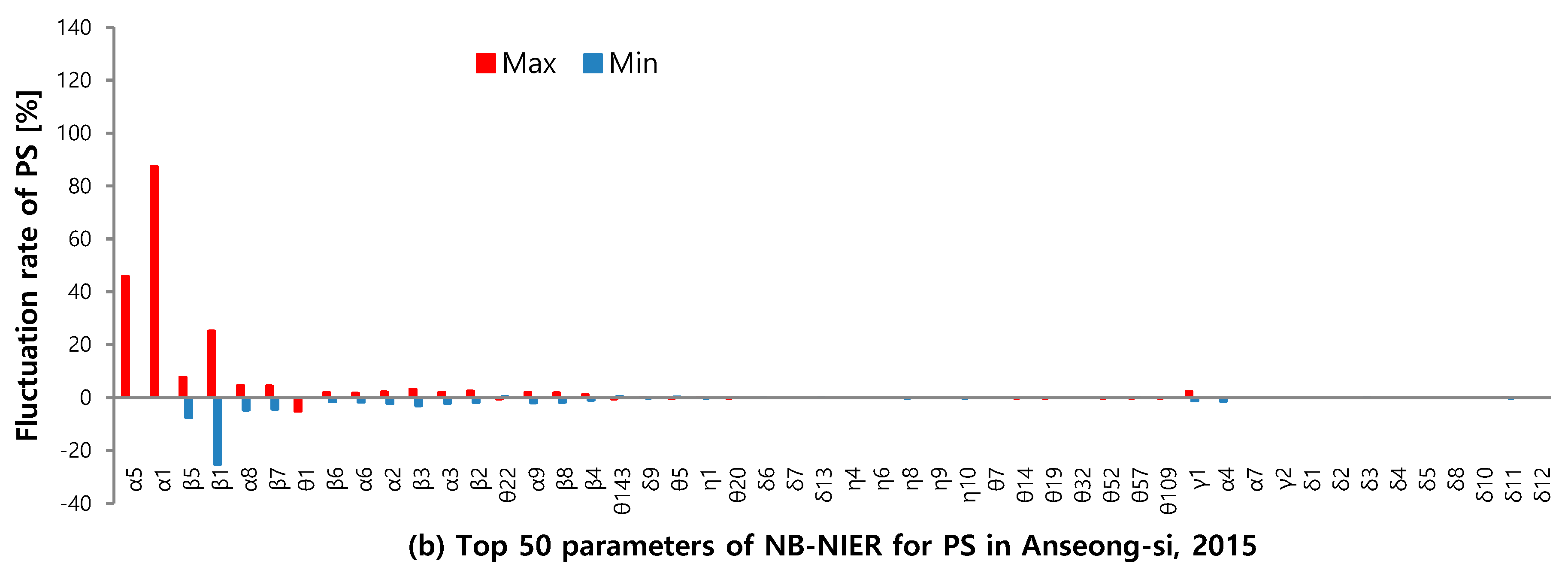 Sustainability 11 03676 g007b