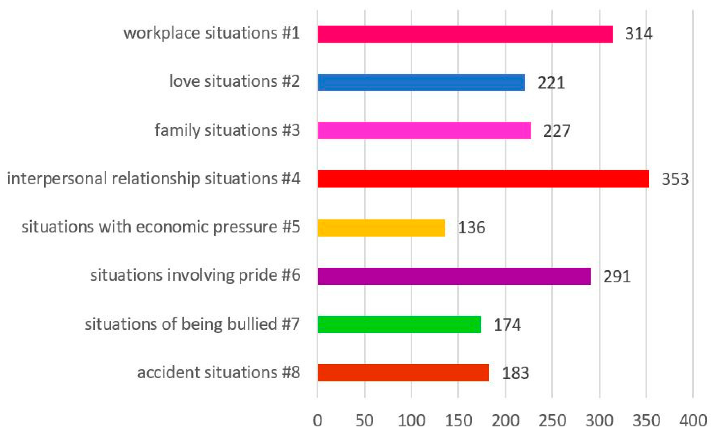 Which Enlightenment Concept Does This Chart Illustrate