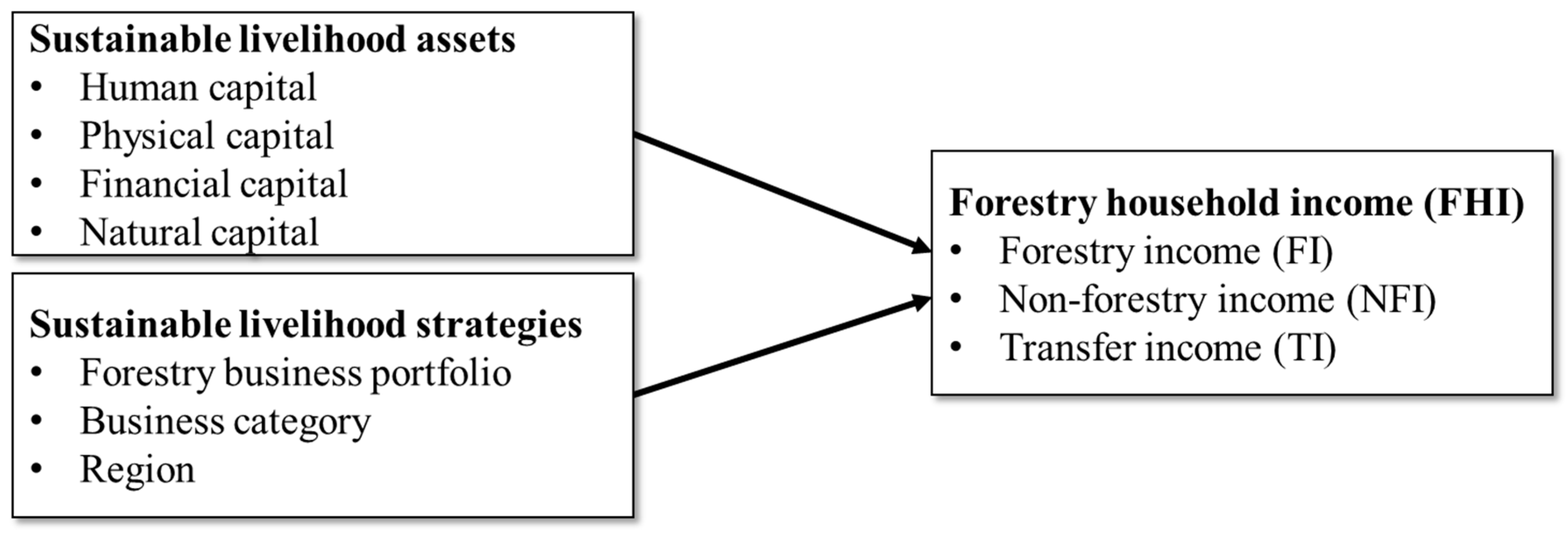 Sustainability 11 03680 g001 550
